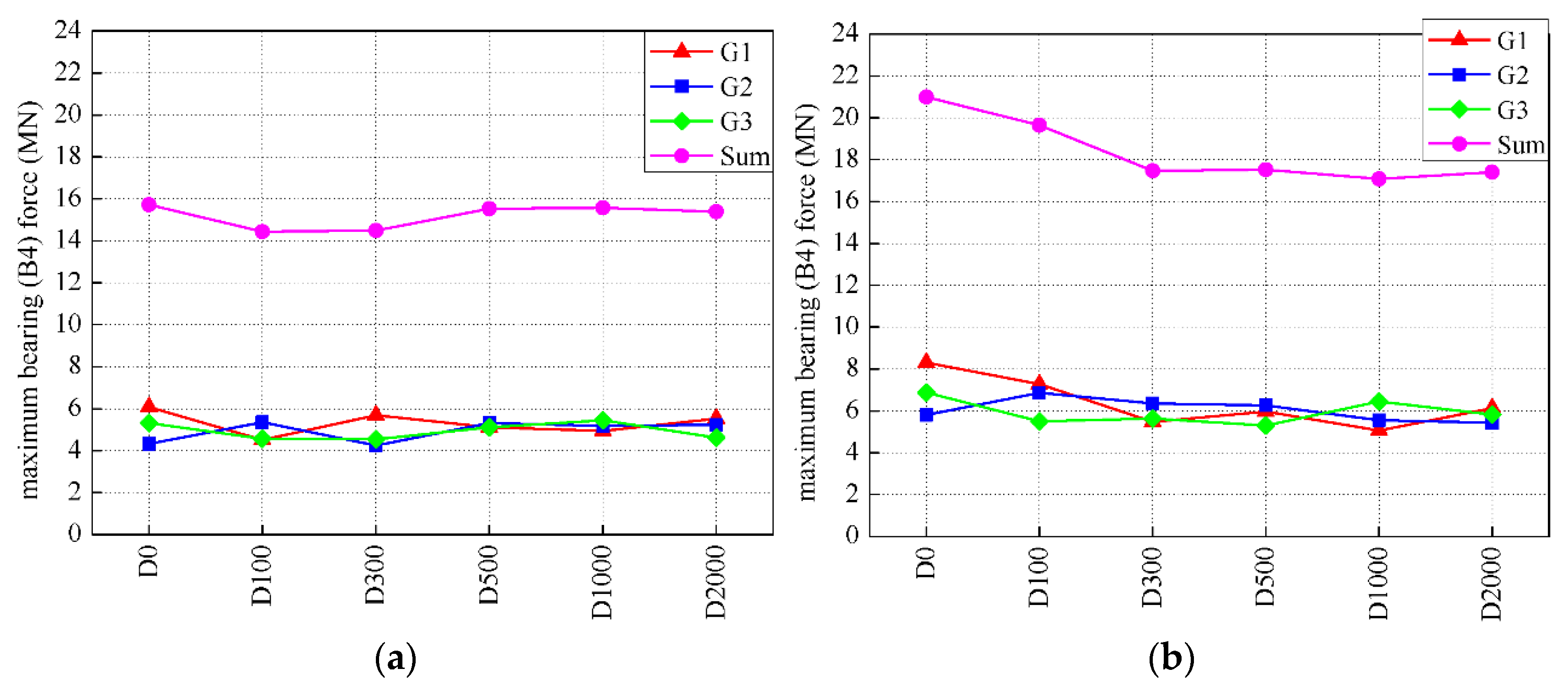Applsci 12 08207 g014