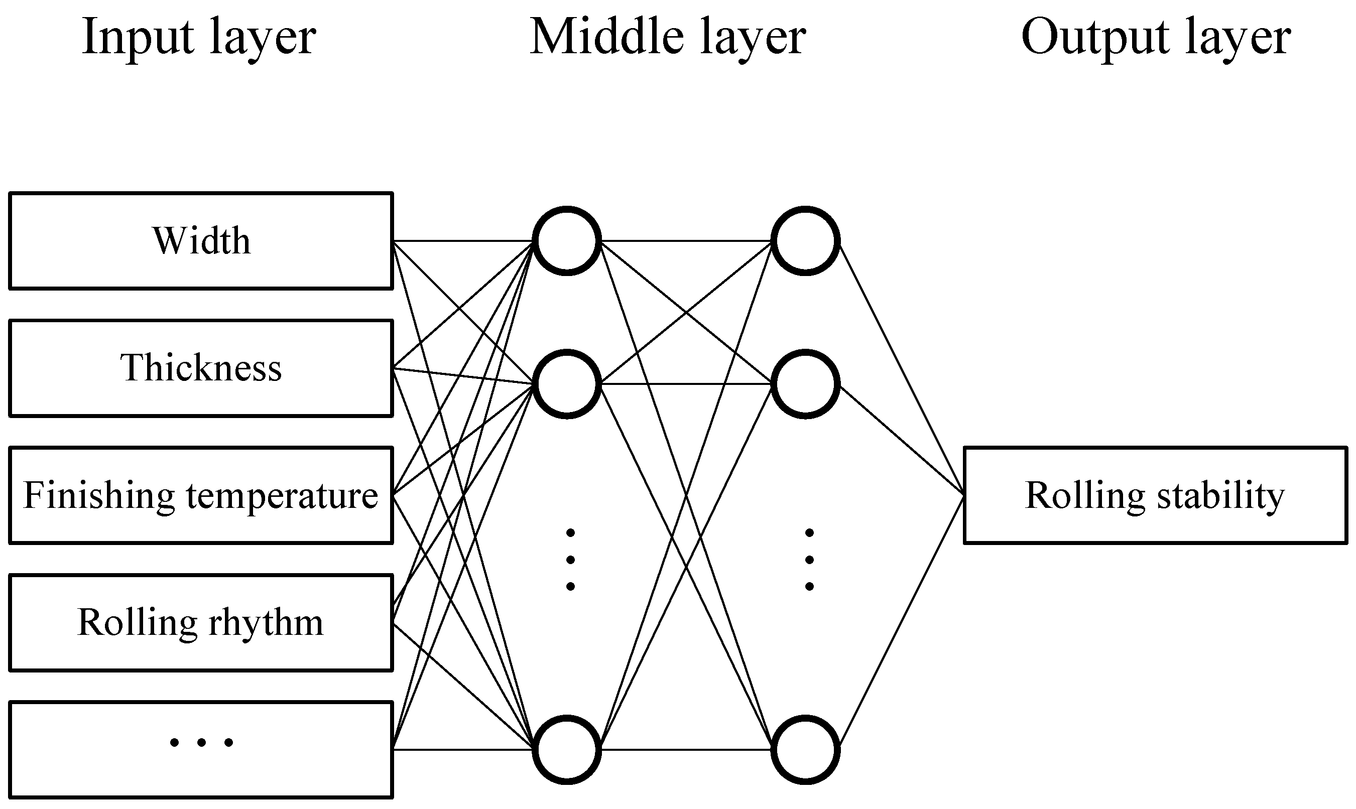 Applsci 12 08208 g002 550