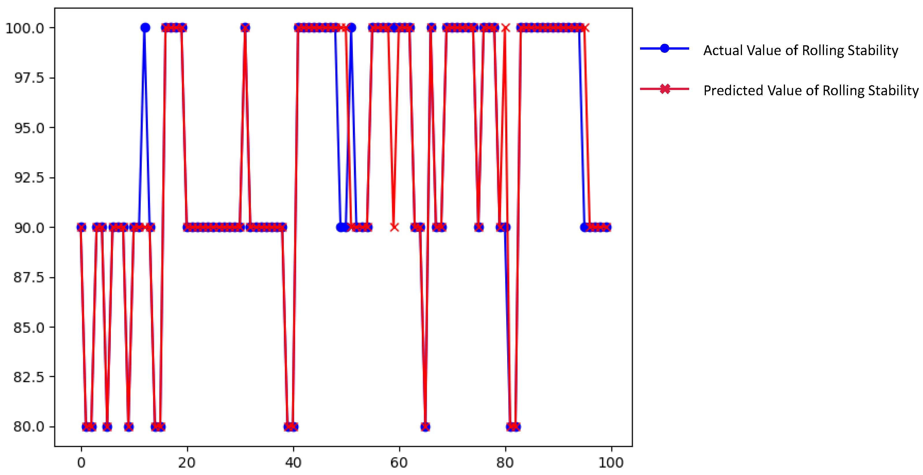 Applsci 12 08208 g004 550