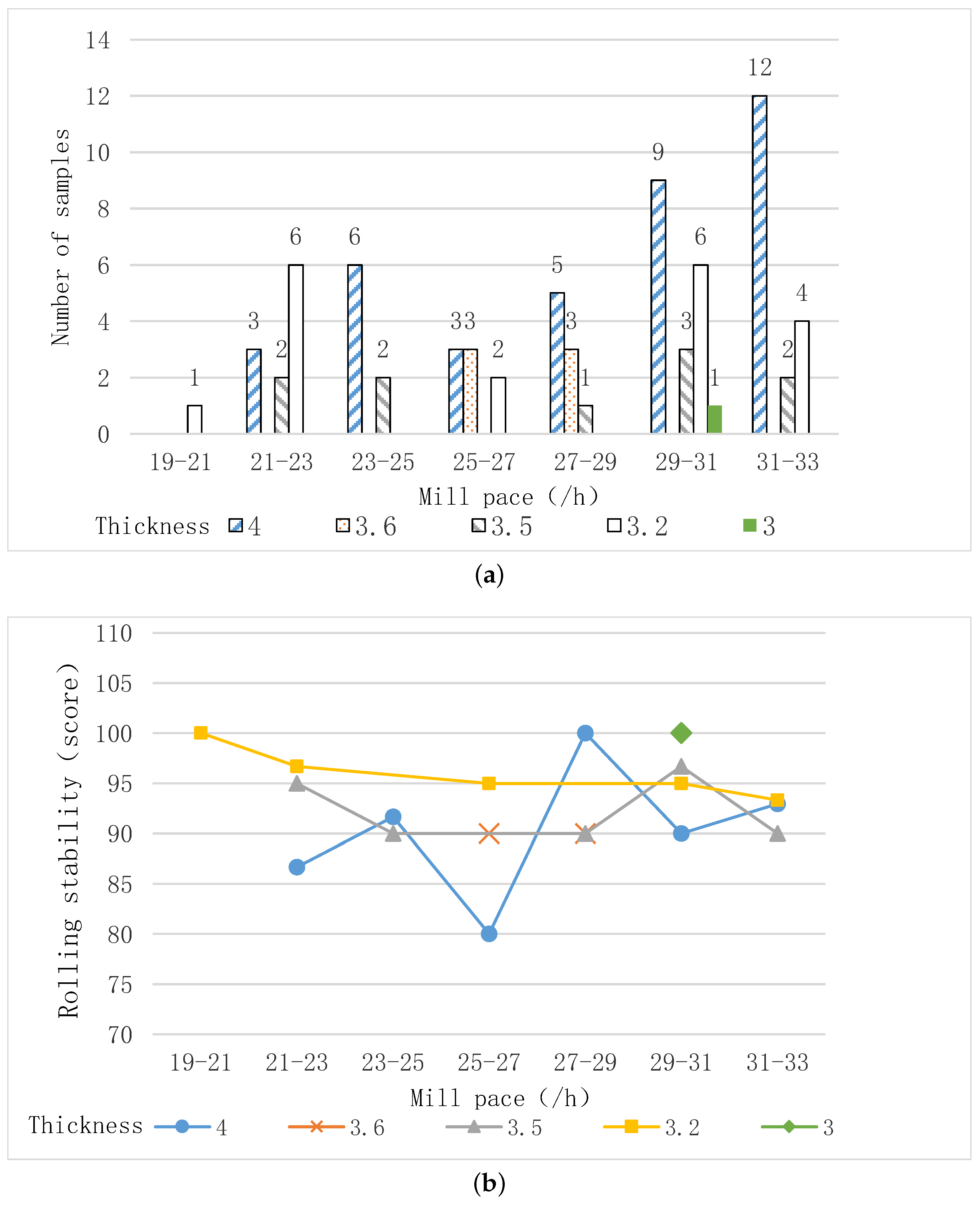 Applsci 12 08208 g006 550