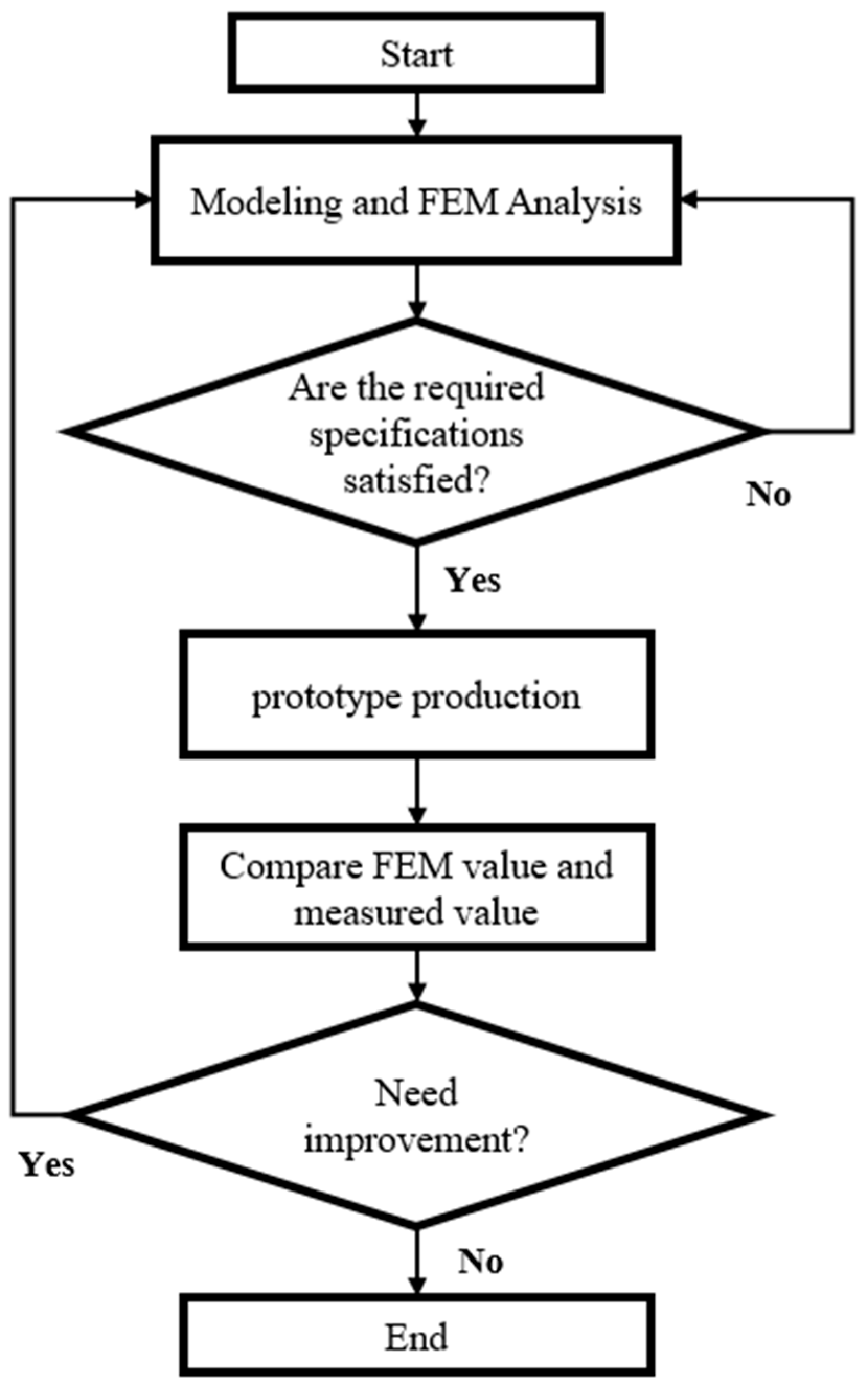 Applsci 12 08214 g007