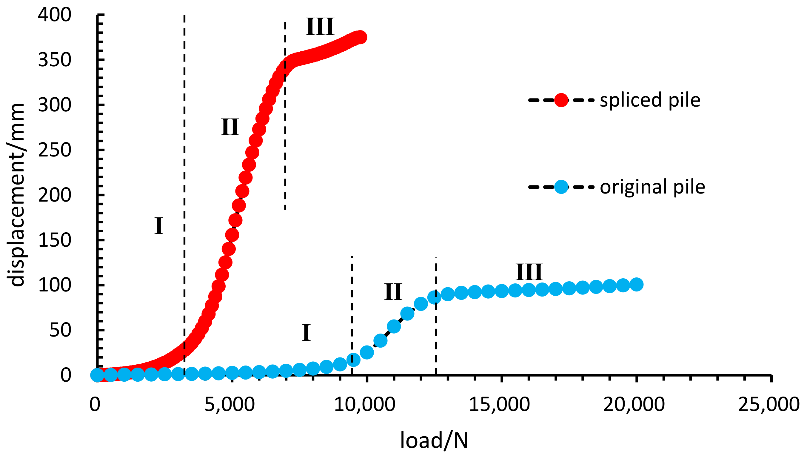 Applsci 12 08215 g005 550