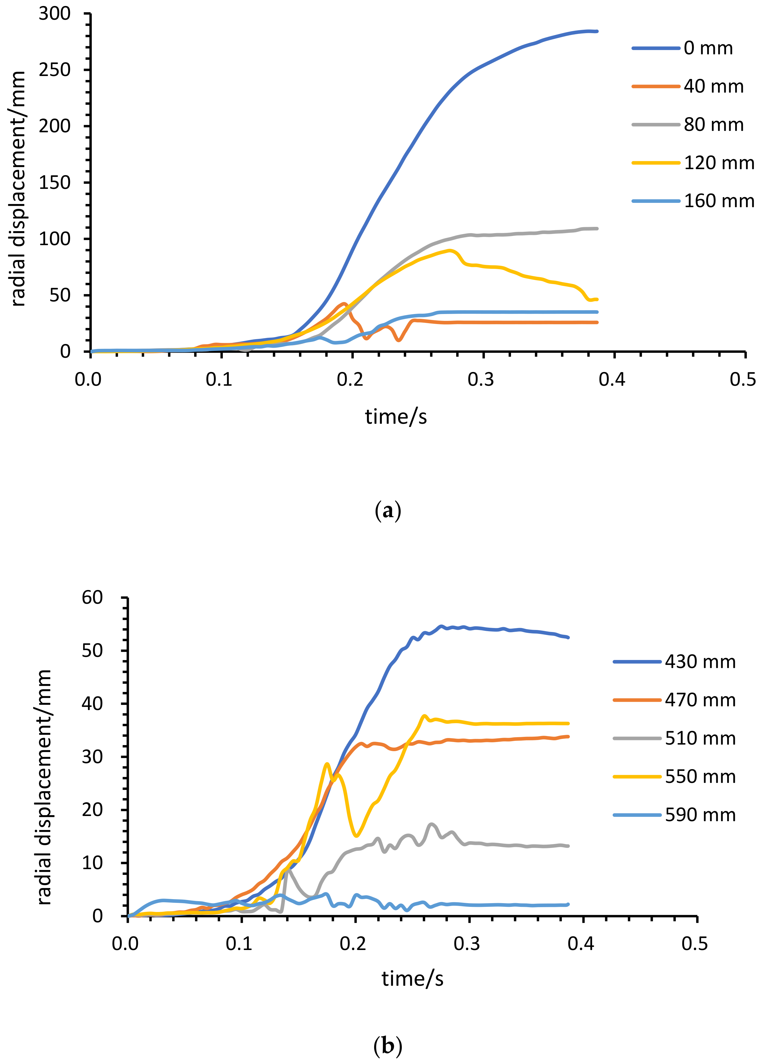 Applsci 12 08215 g008 550