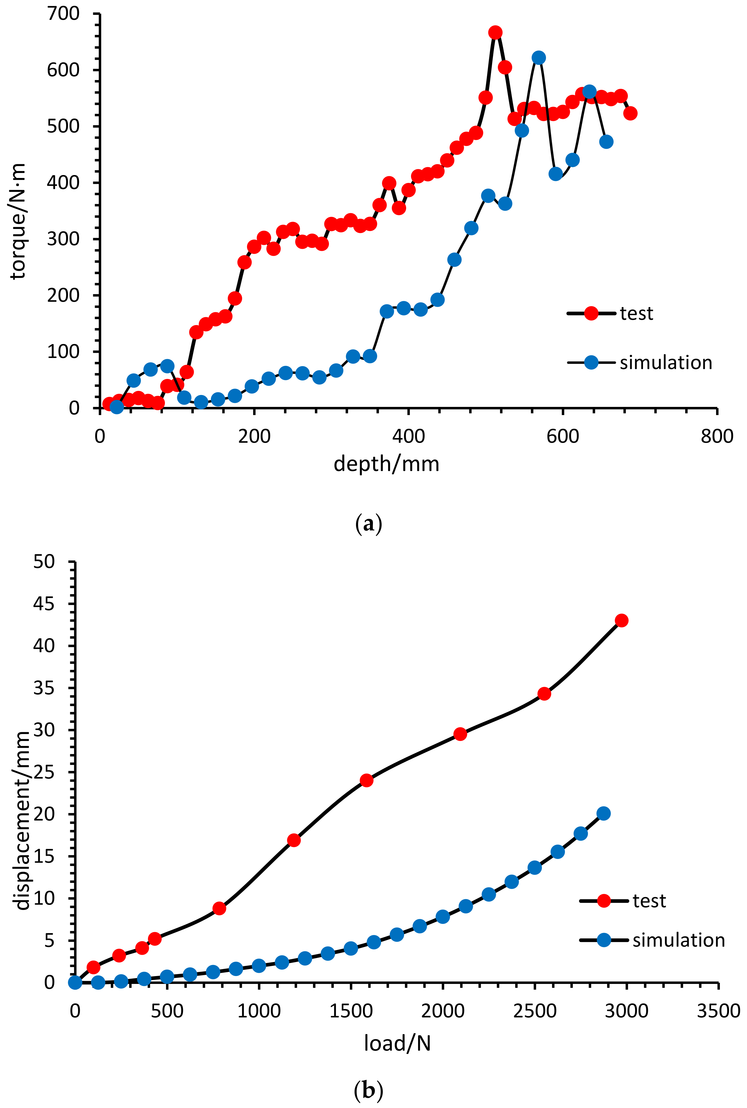 Applsci 12 08215 g010 550