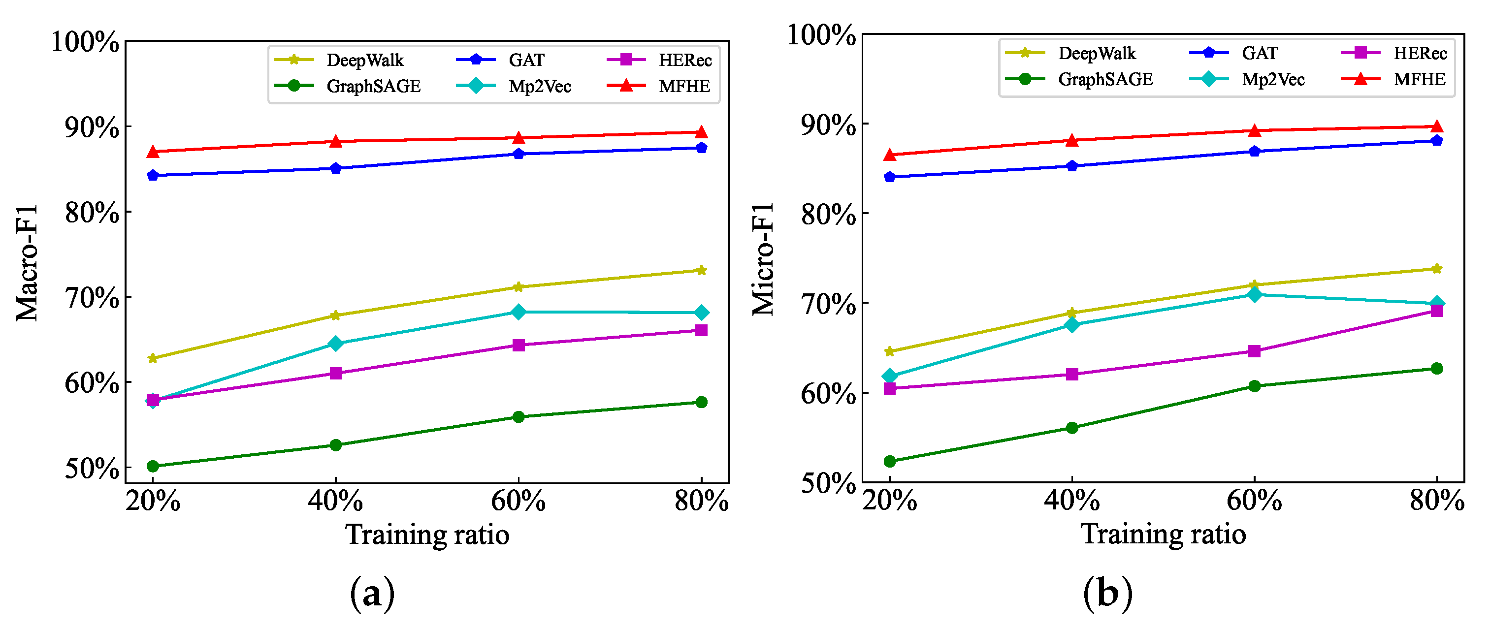 Applsci 12 08218 g005 550