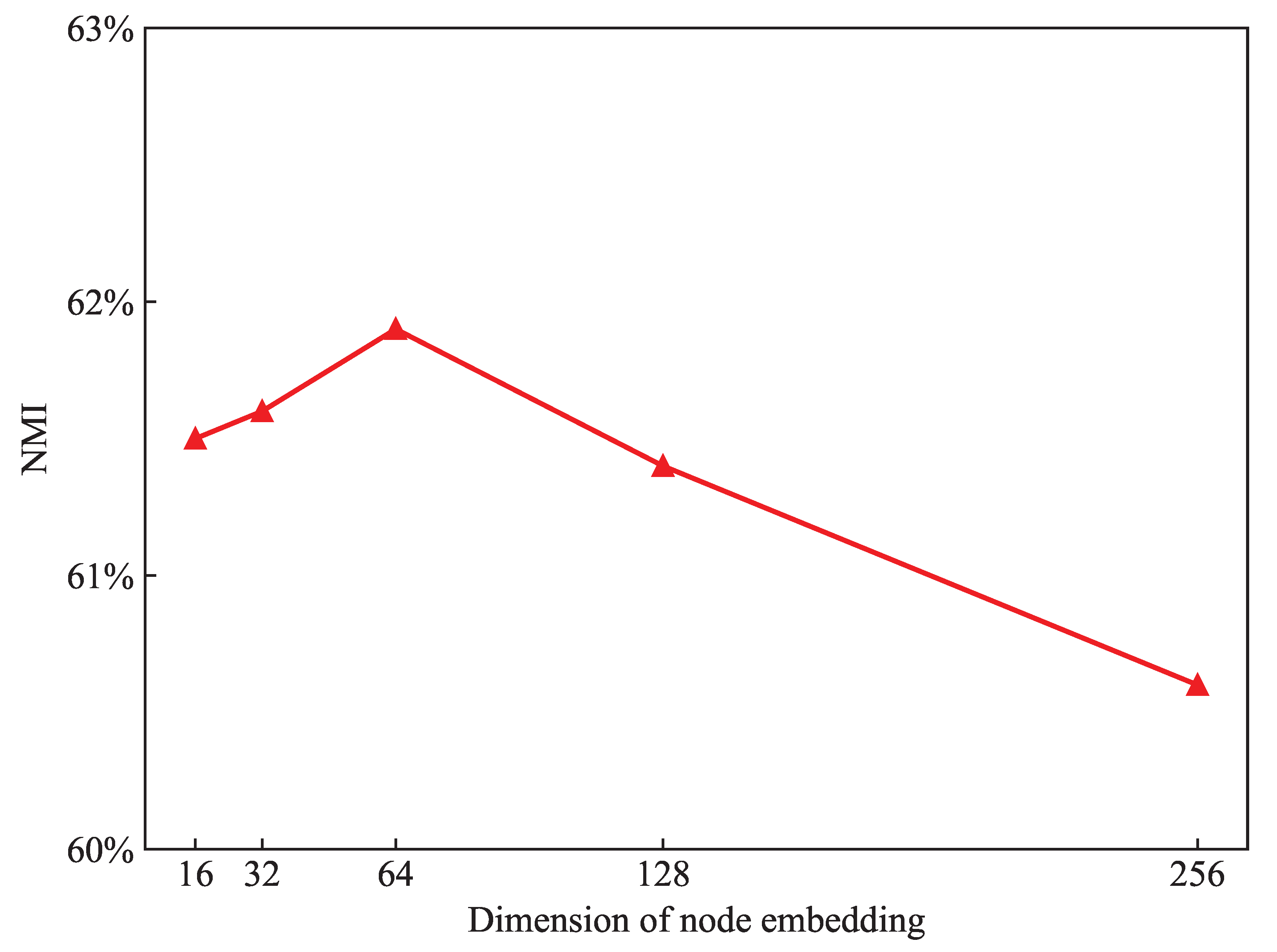 Applsci 12 08218 g008 550