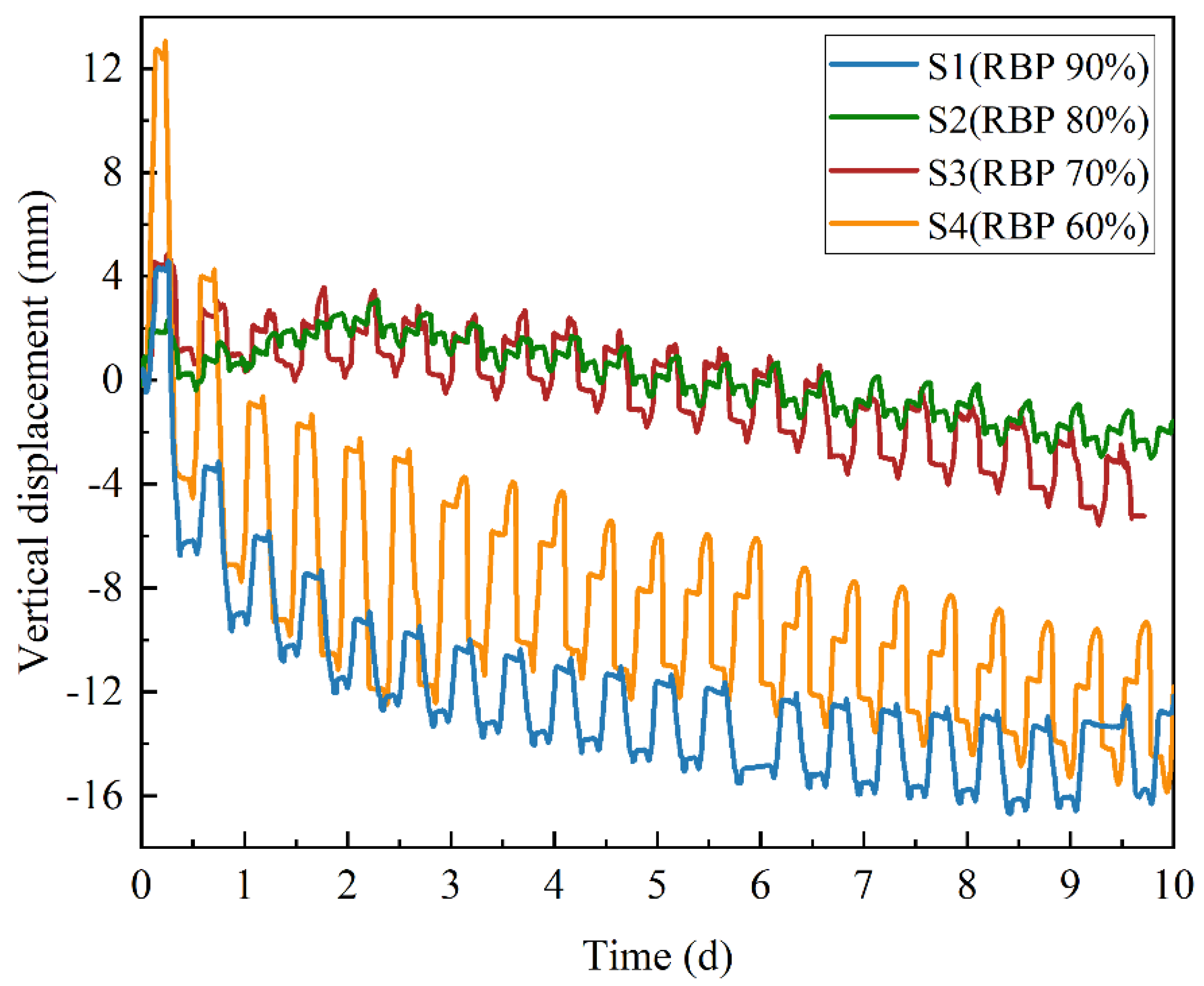 Applsci 12 08224 g009 550