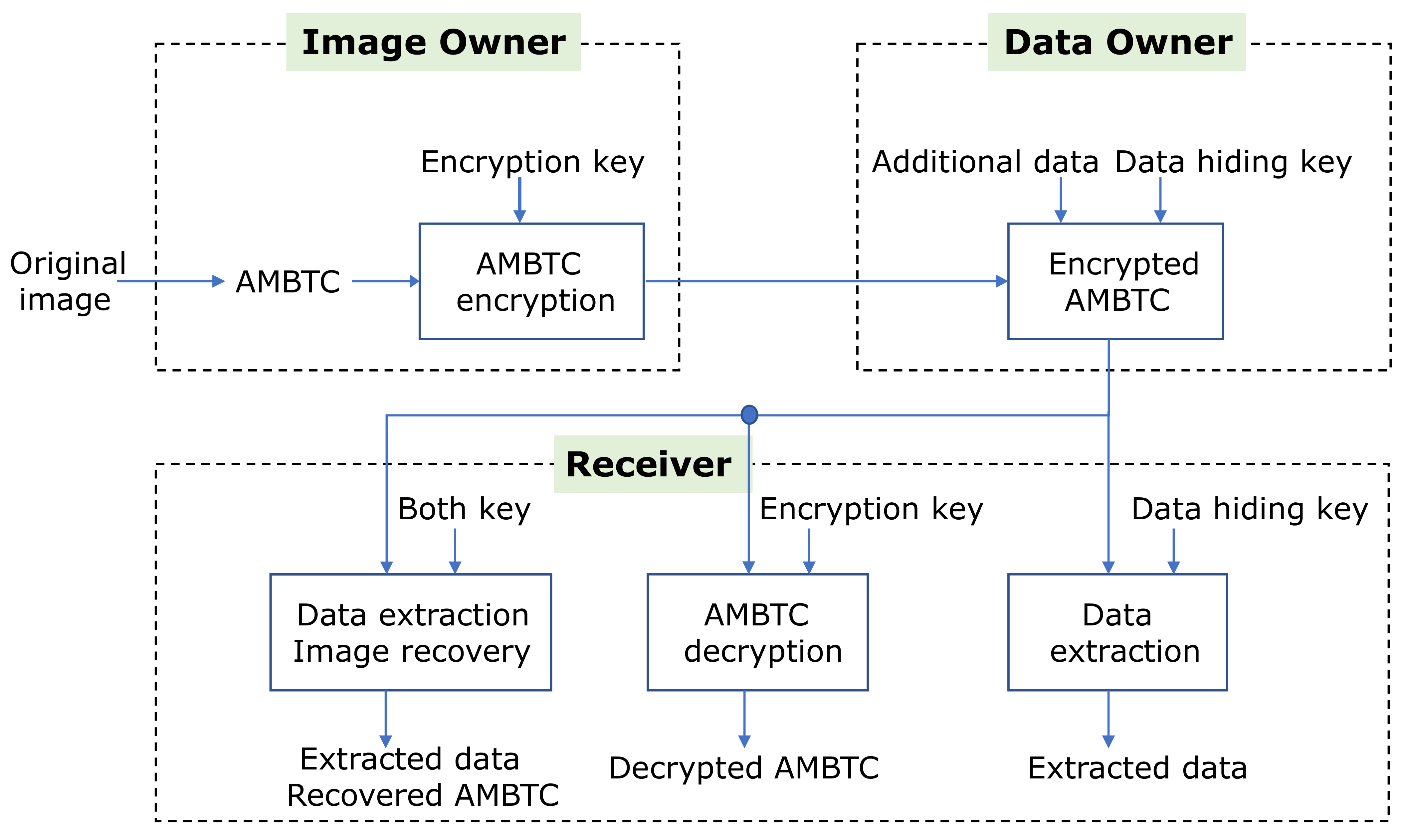 Applsci 12 08225 g002