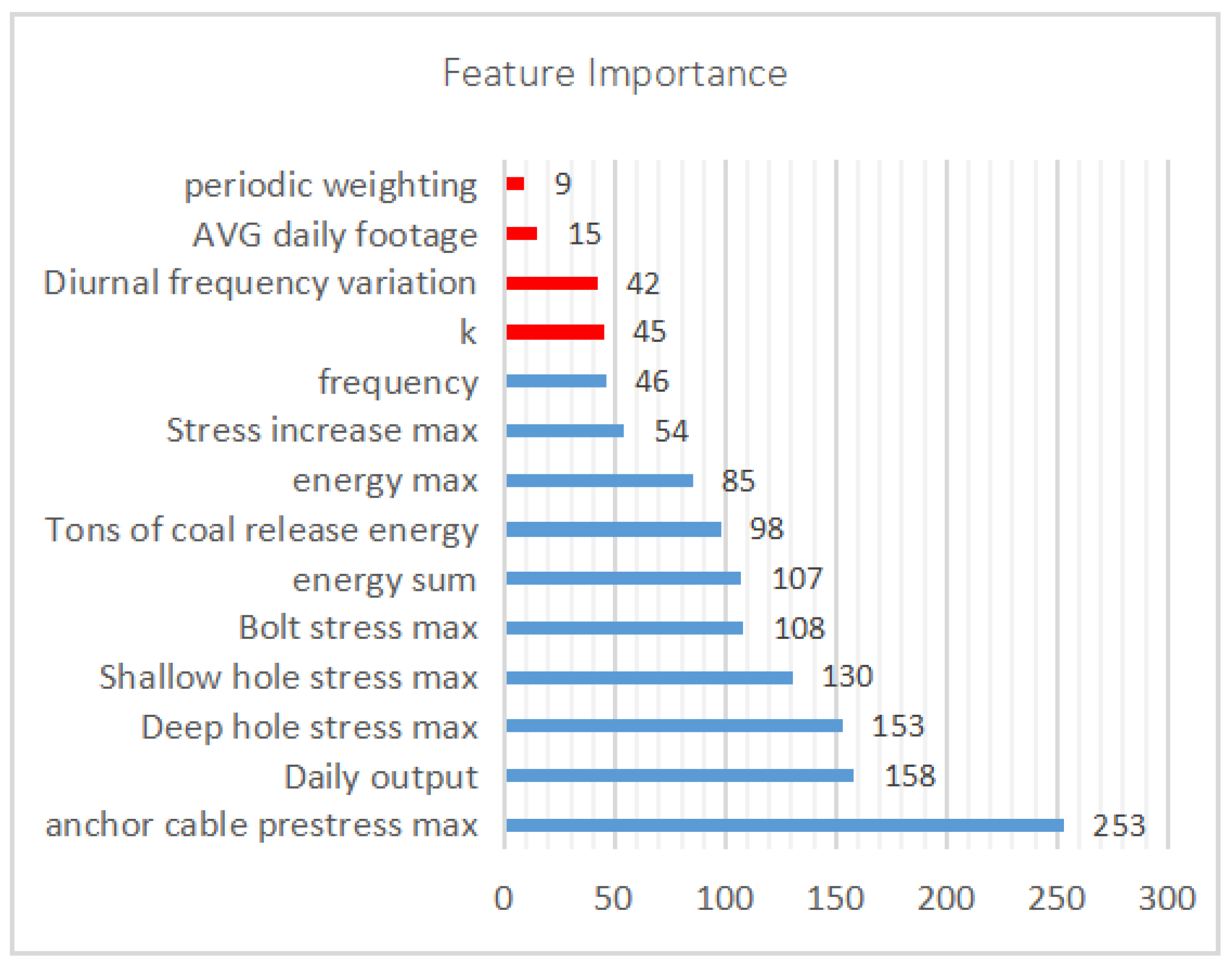 Applsci 12 08226 g002