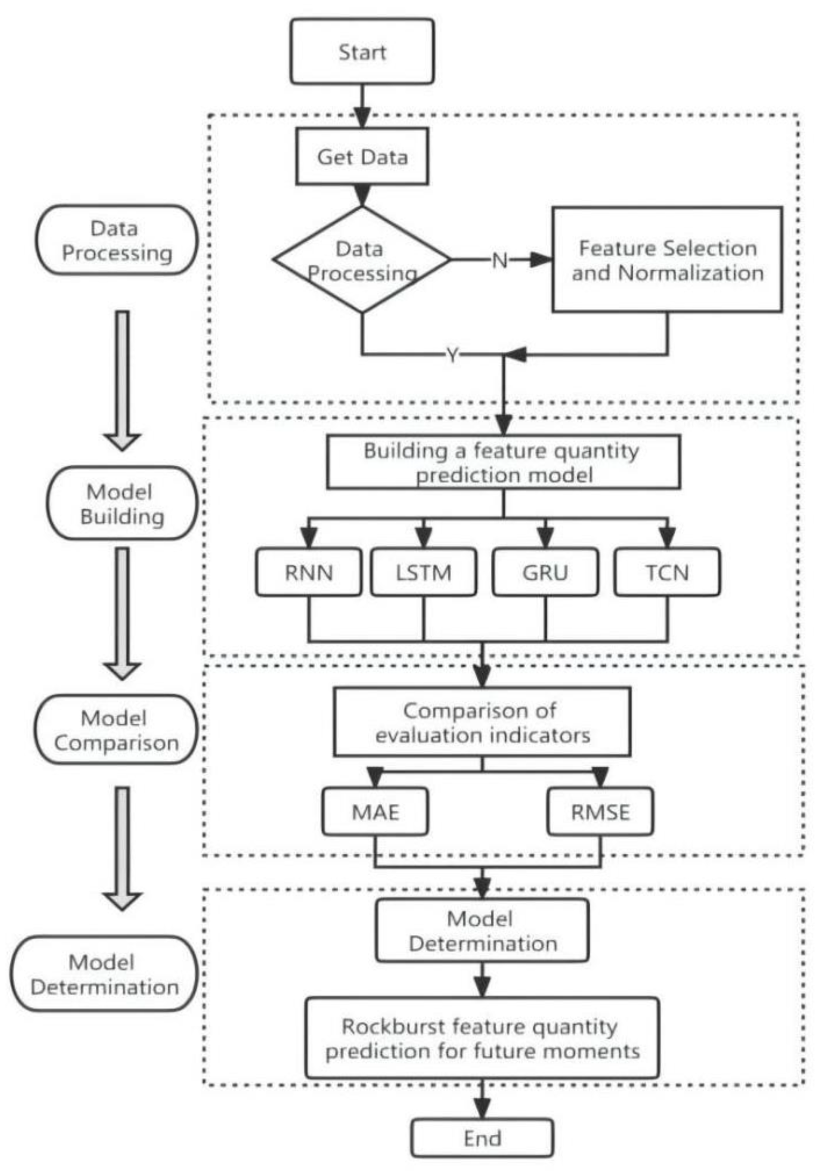 Applsci 12 08226 g003