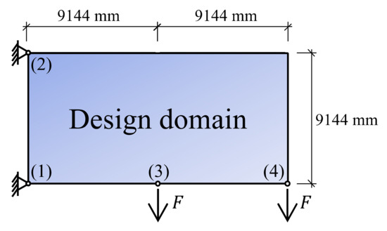 A Reinforcement Learning Method for Layout Design of Planar and Spatial ...