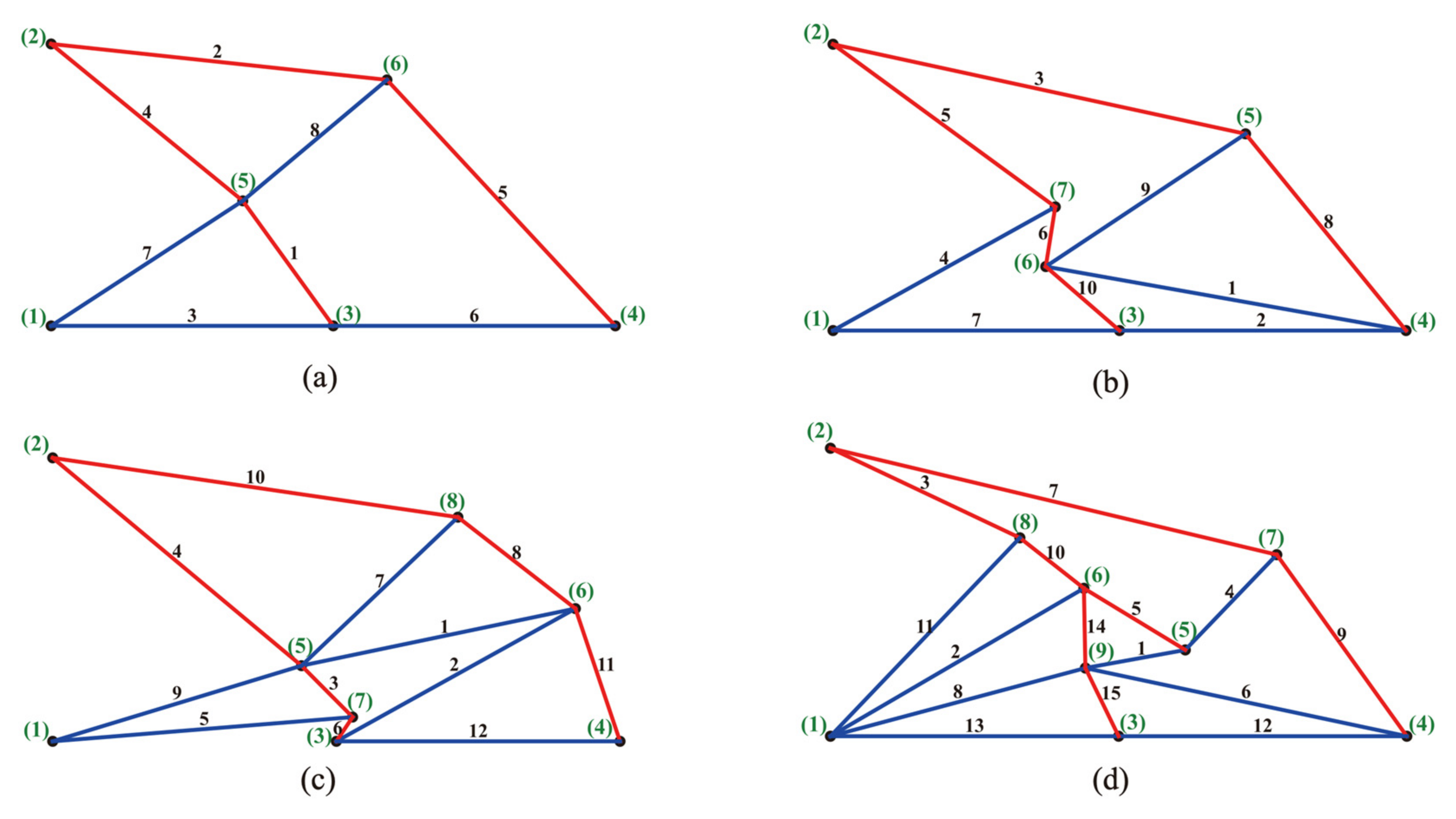 Applsci 12 08227 g008