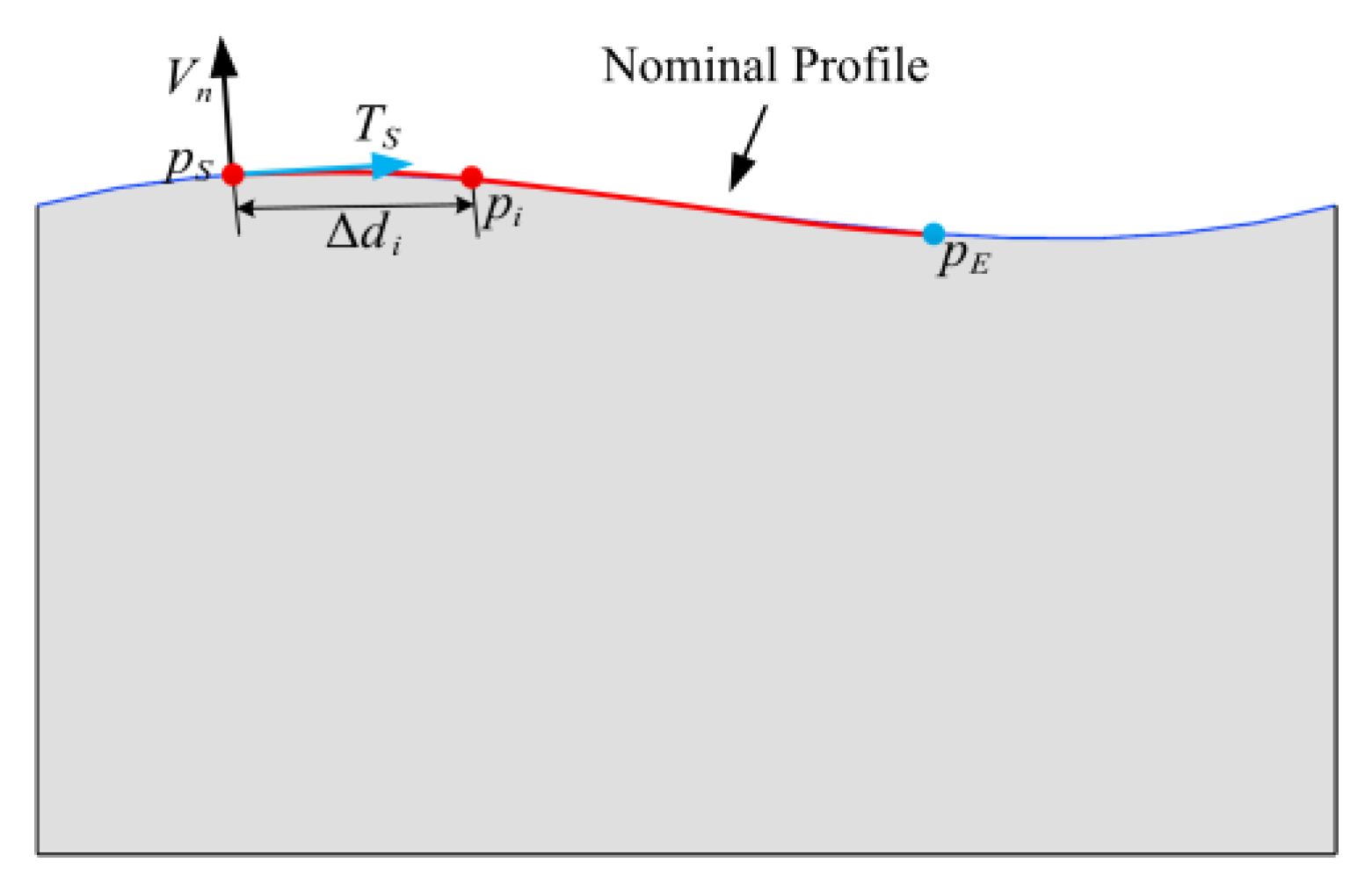 Applsci 12 08230 g008