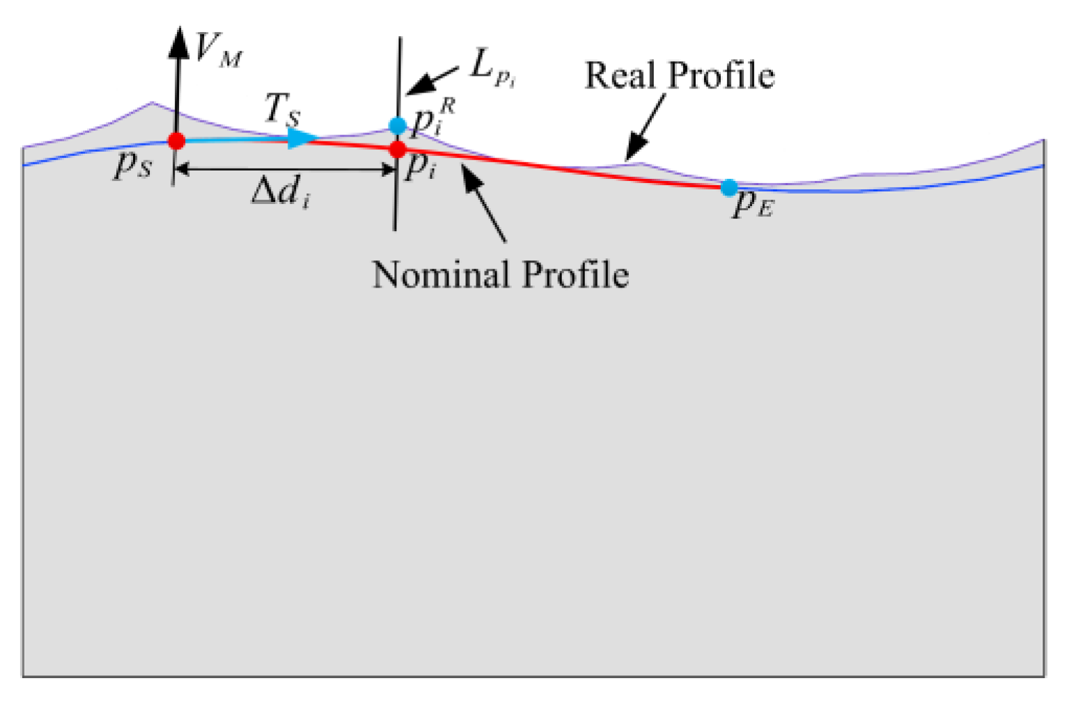 Applsci 12 08230 g010