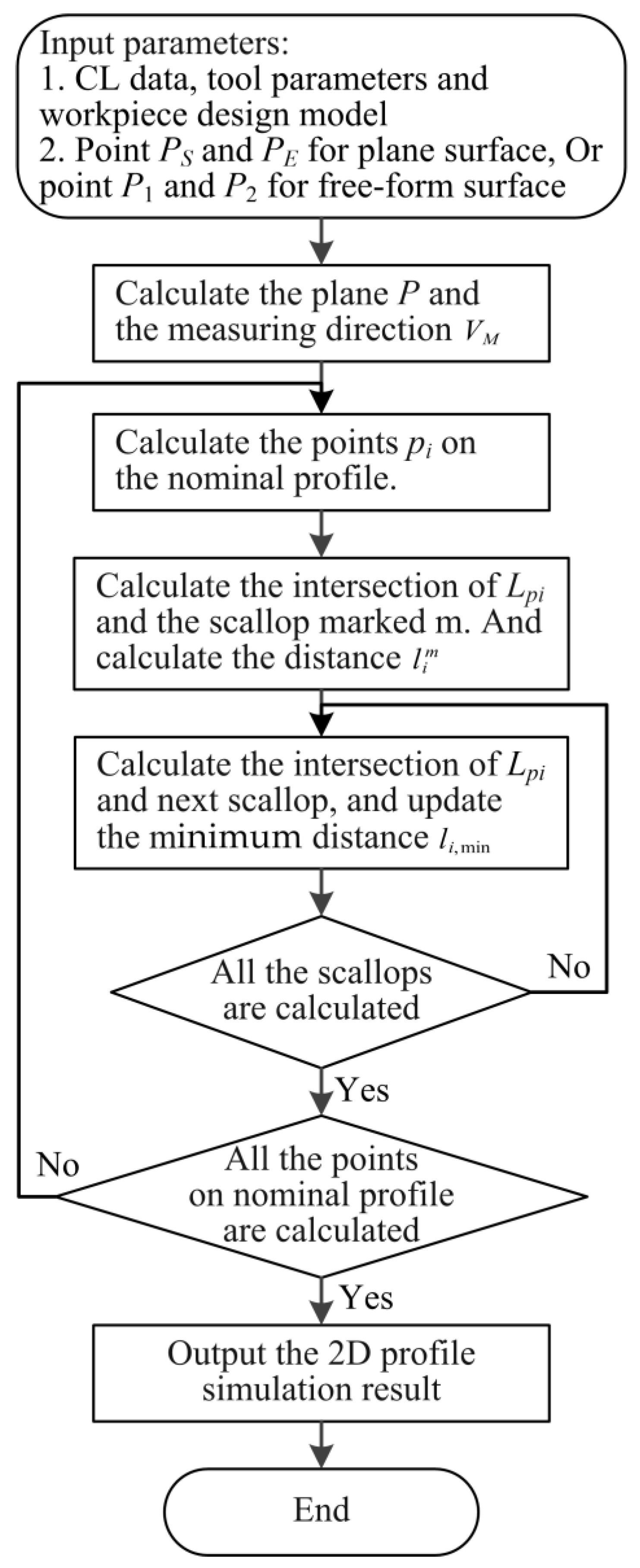 Applsci 12 08230 g012