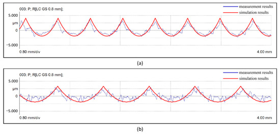 Applied Sciences | An Open Access Journal from MDPI