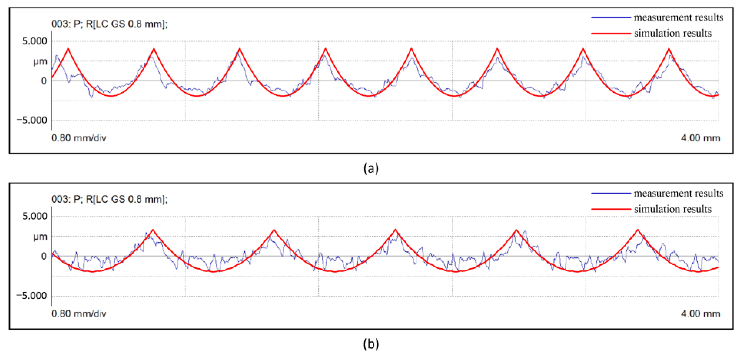 Applsci 12 08230 g016