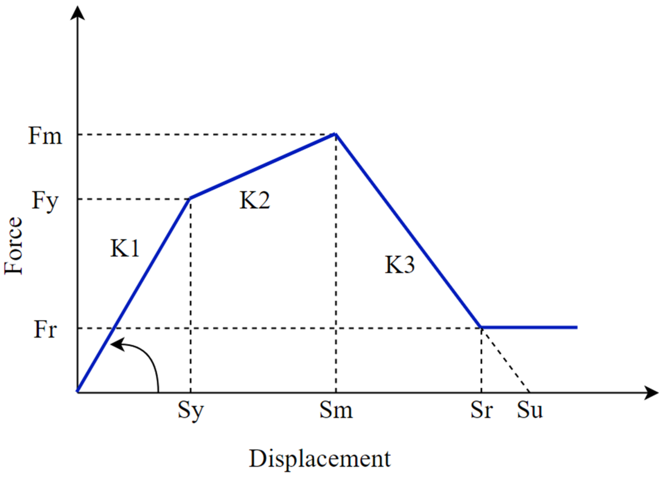 Applsci 12 08231 g005 550