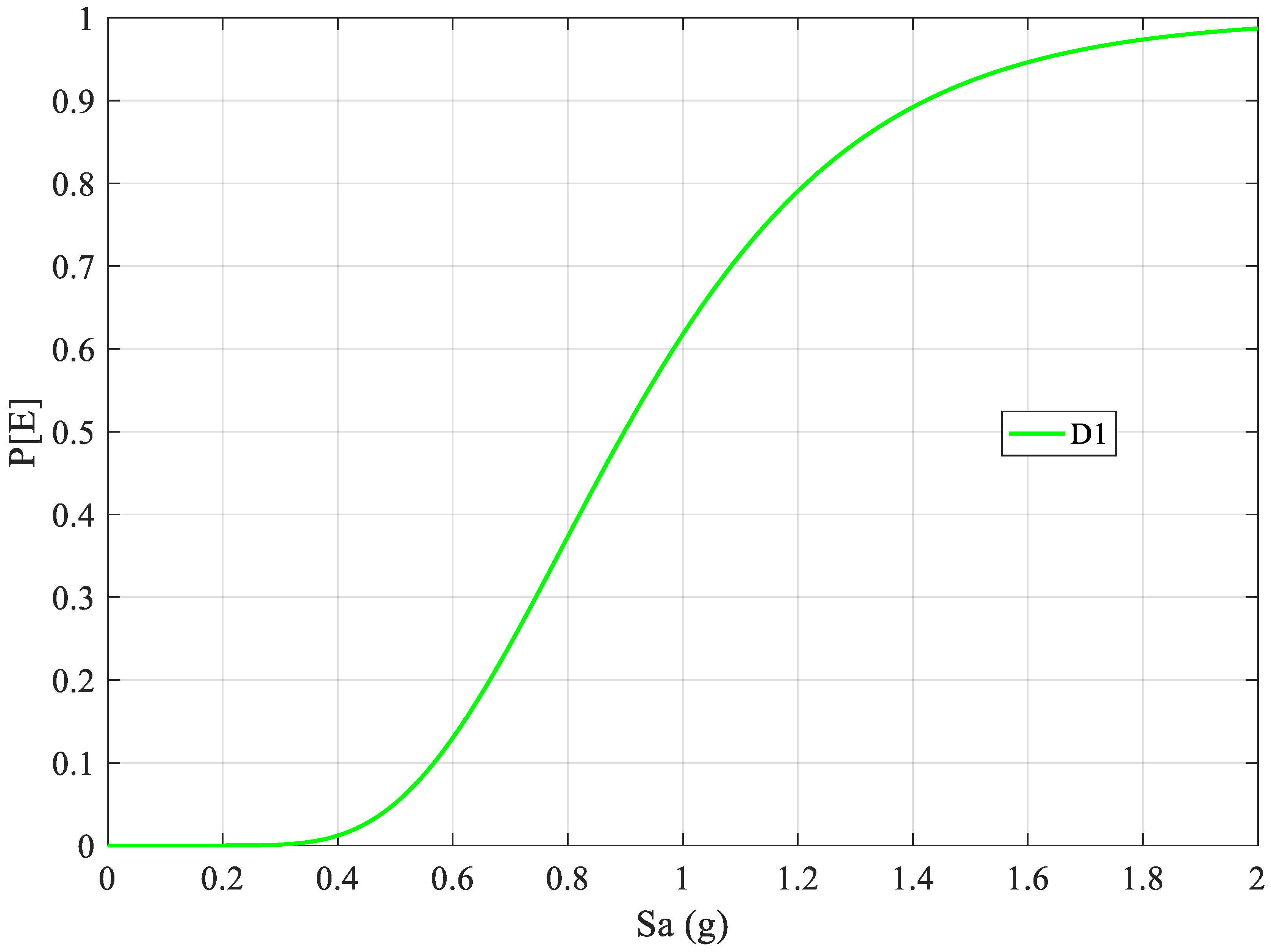 Applsci 12 08231 g008 550