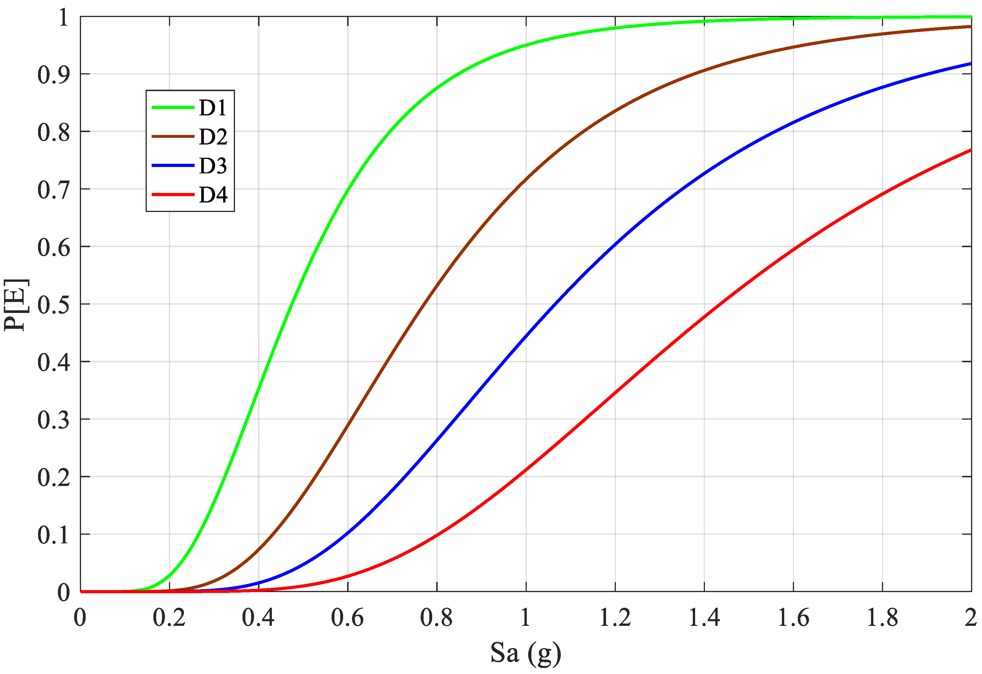 Applsci 12 08231 g009 550