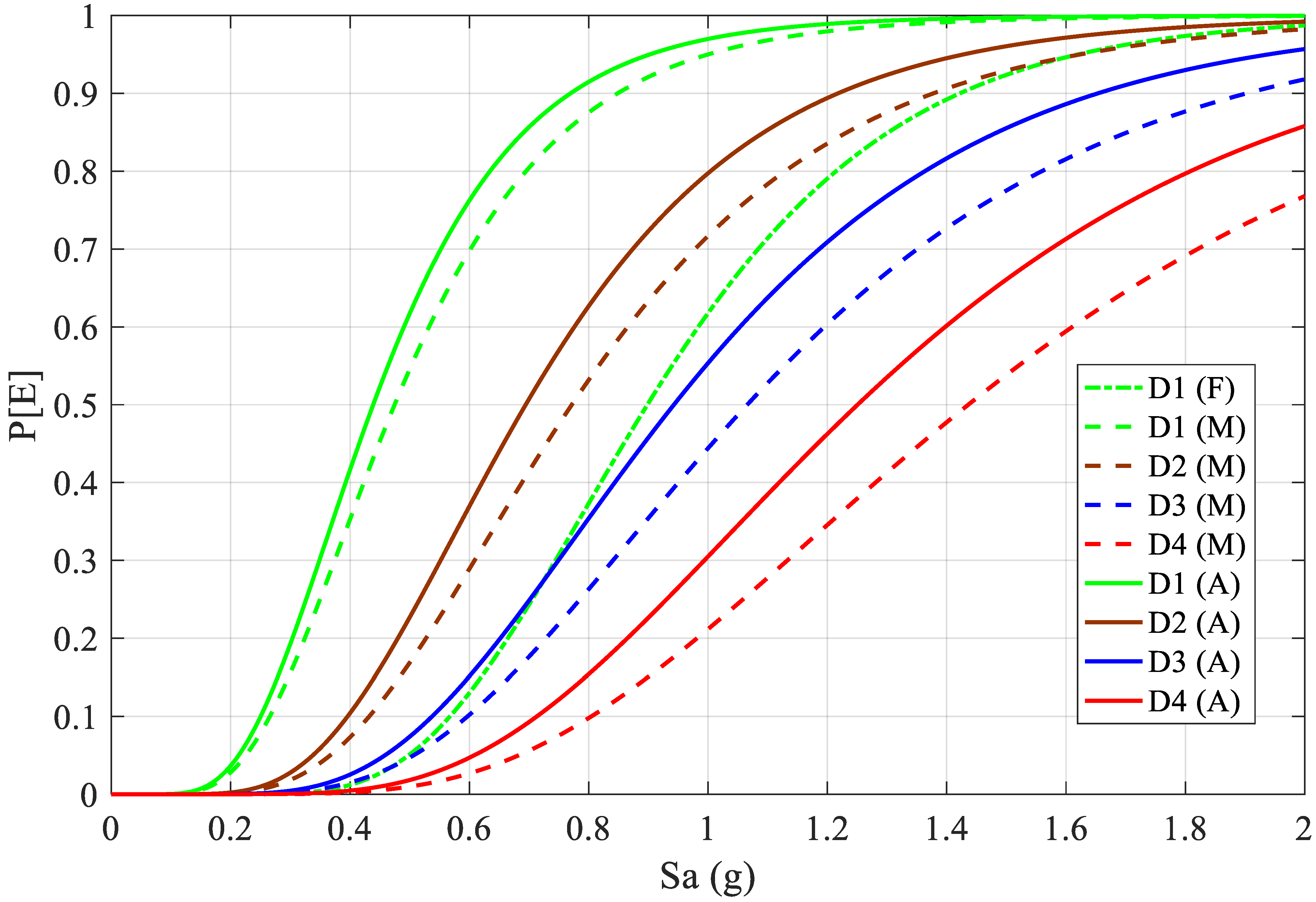 Applsci 12 08231 g011 550