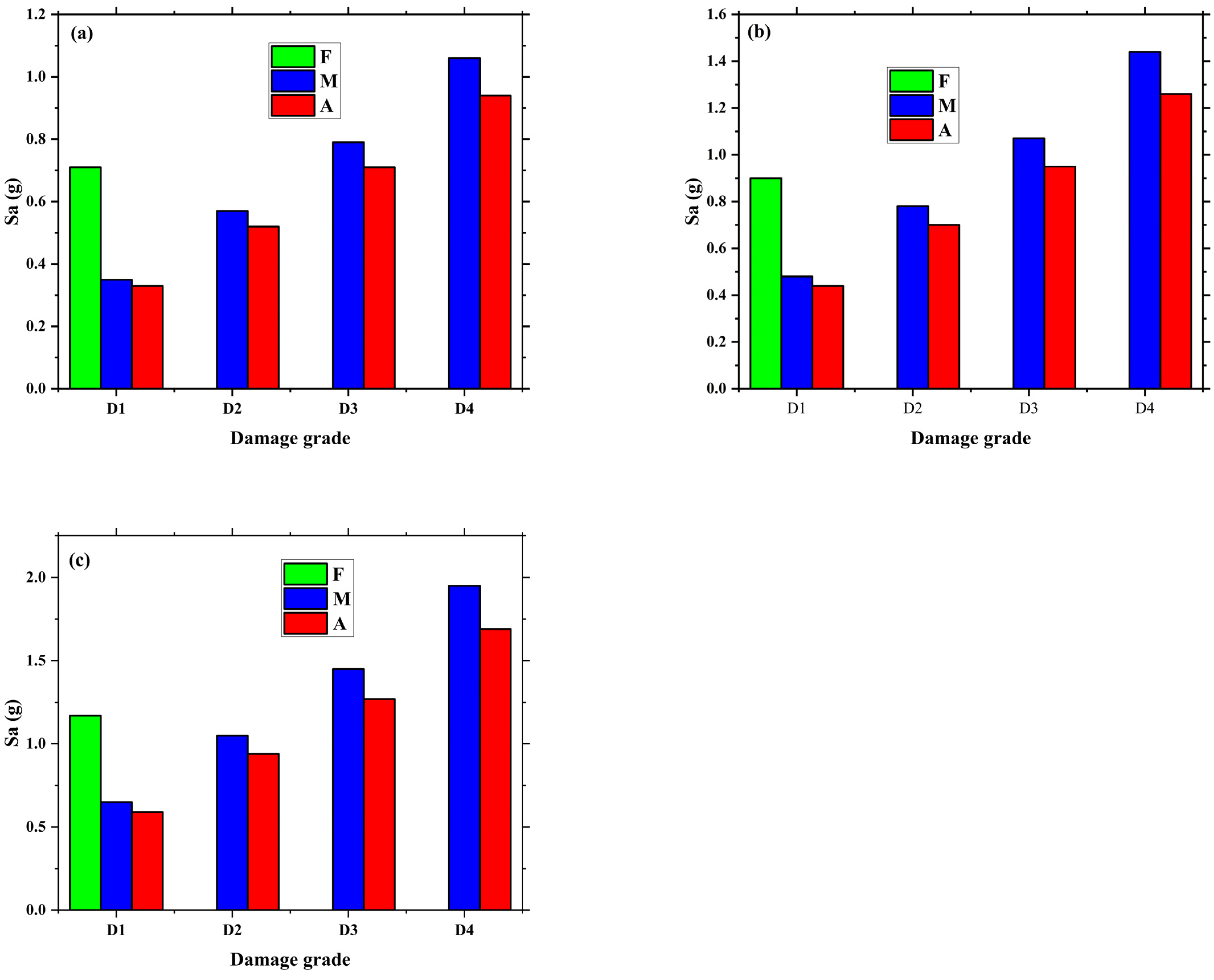 Applsci 12 08231 g012 550