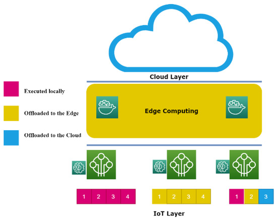 Applied Sciences | An Open Access Journal from MDPI