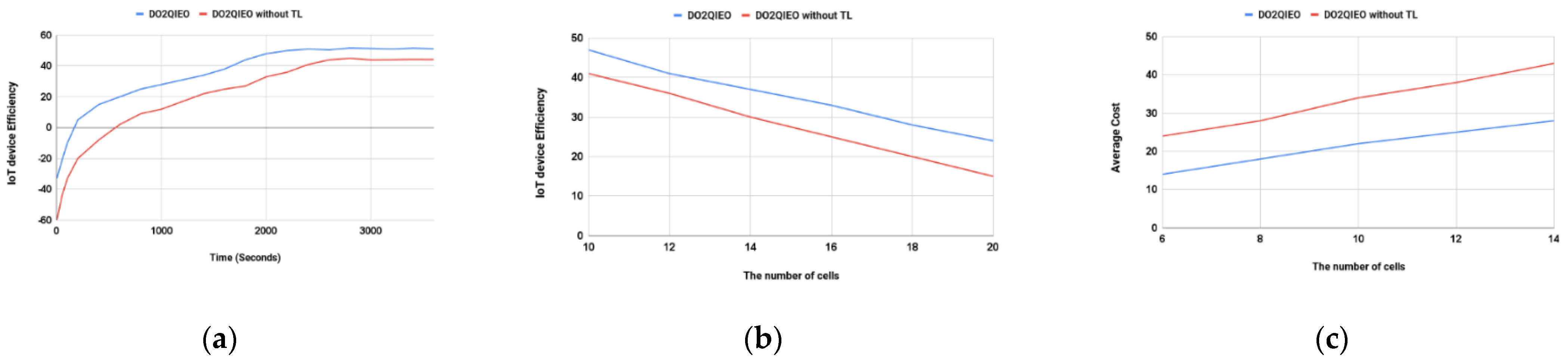 Applsci 12 08232 g005 550