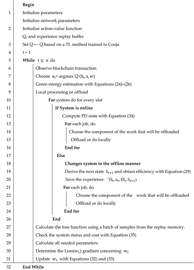 Applsci 12 08232 i001