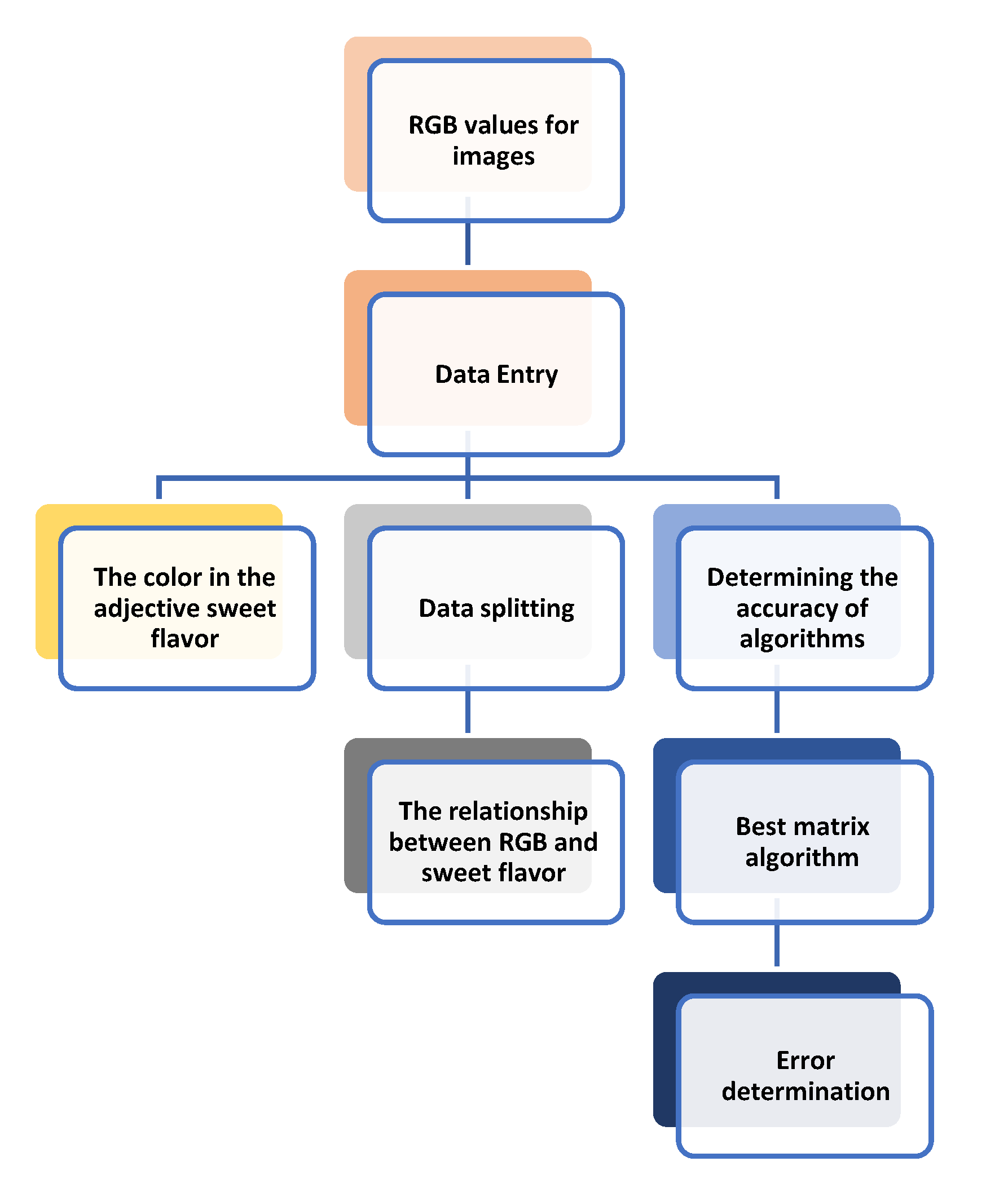 Applsci 12 08233 g001