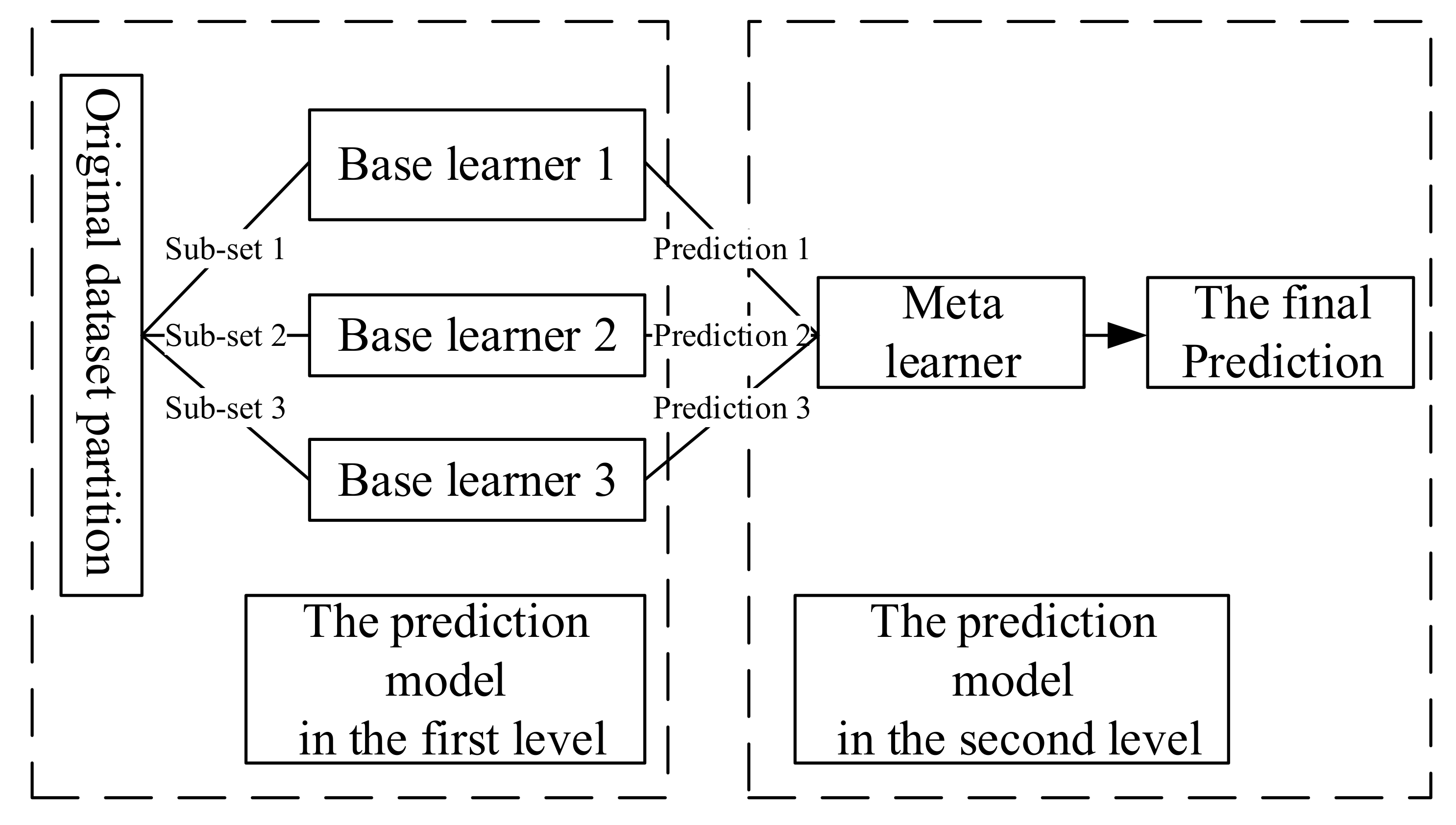 Applsci 12 08234 g002 550