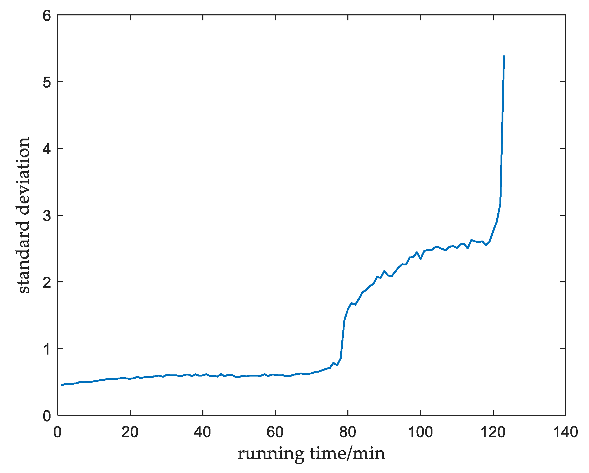 Applsci 12 08236 g002 550