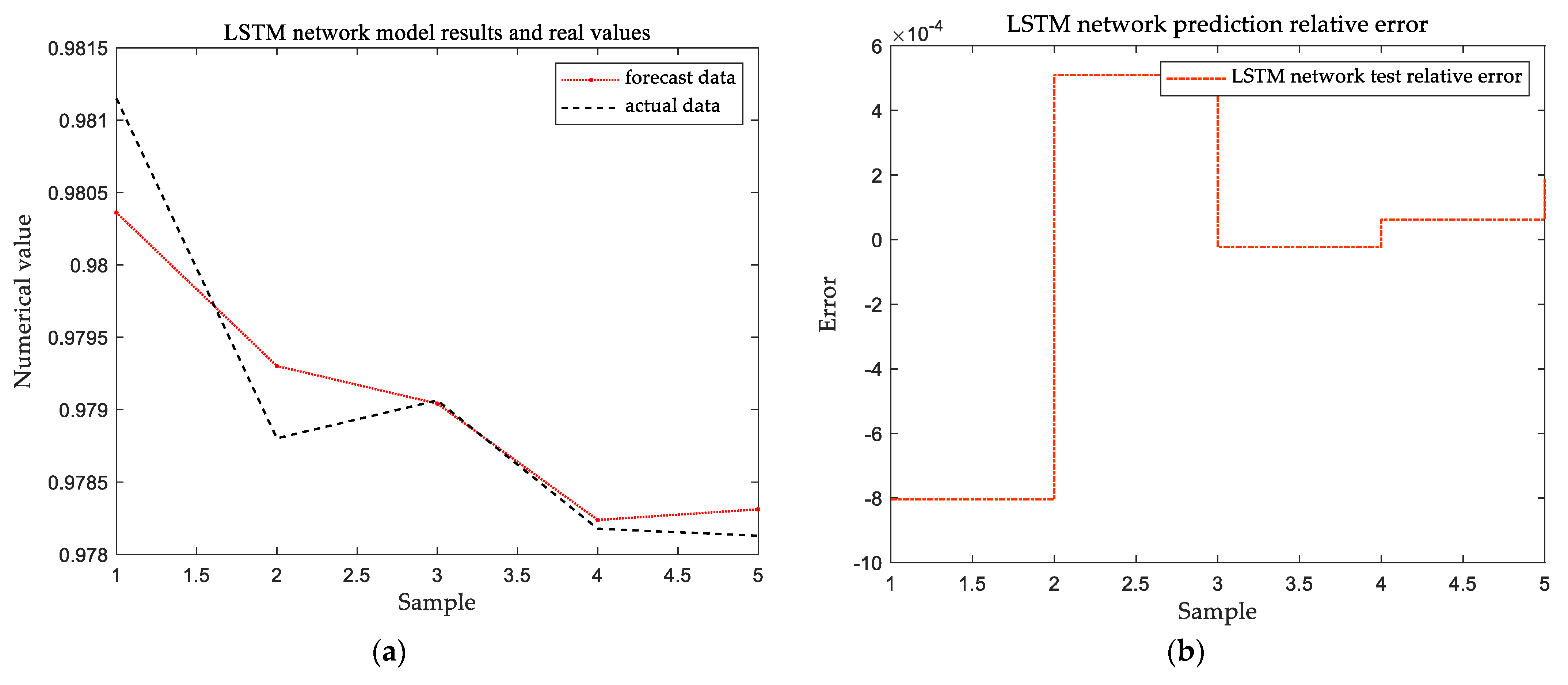 Applsci 12 08236 g005a 550