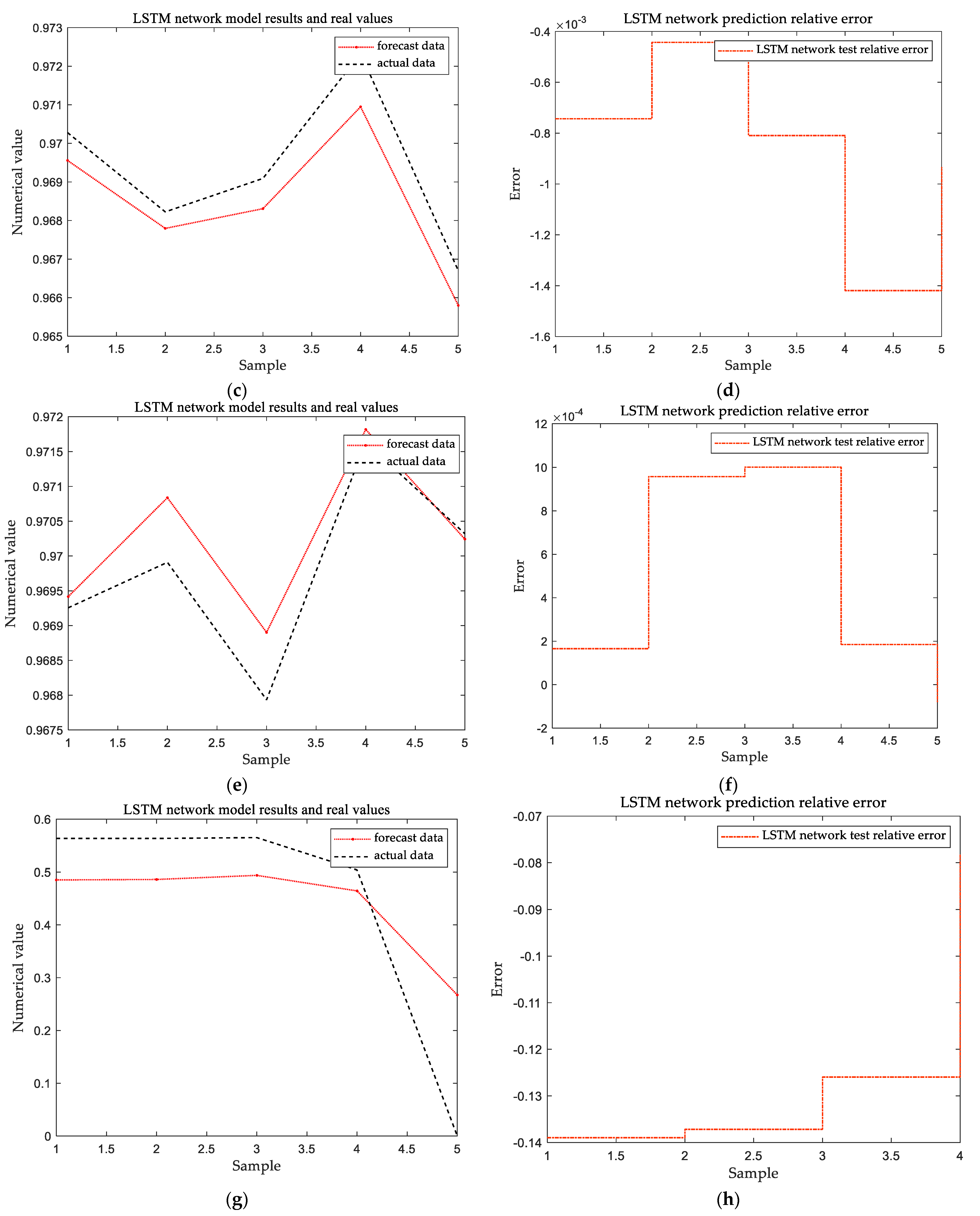 Applsci 12 08236 g005b 550