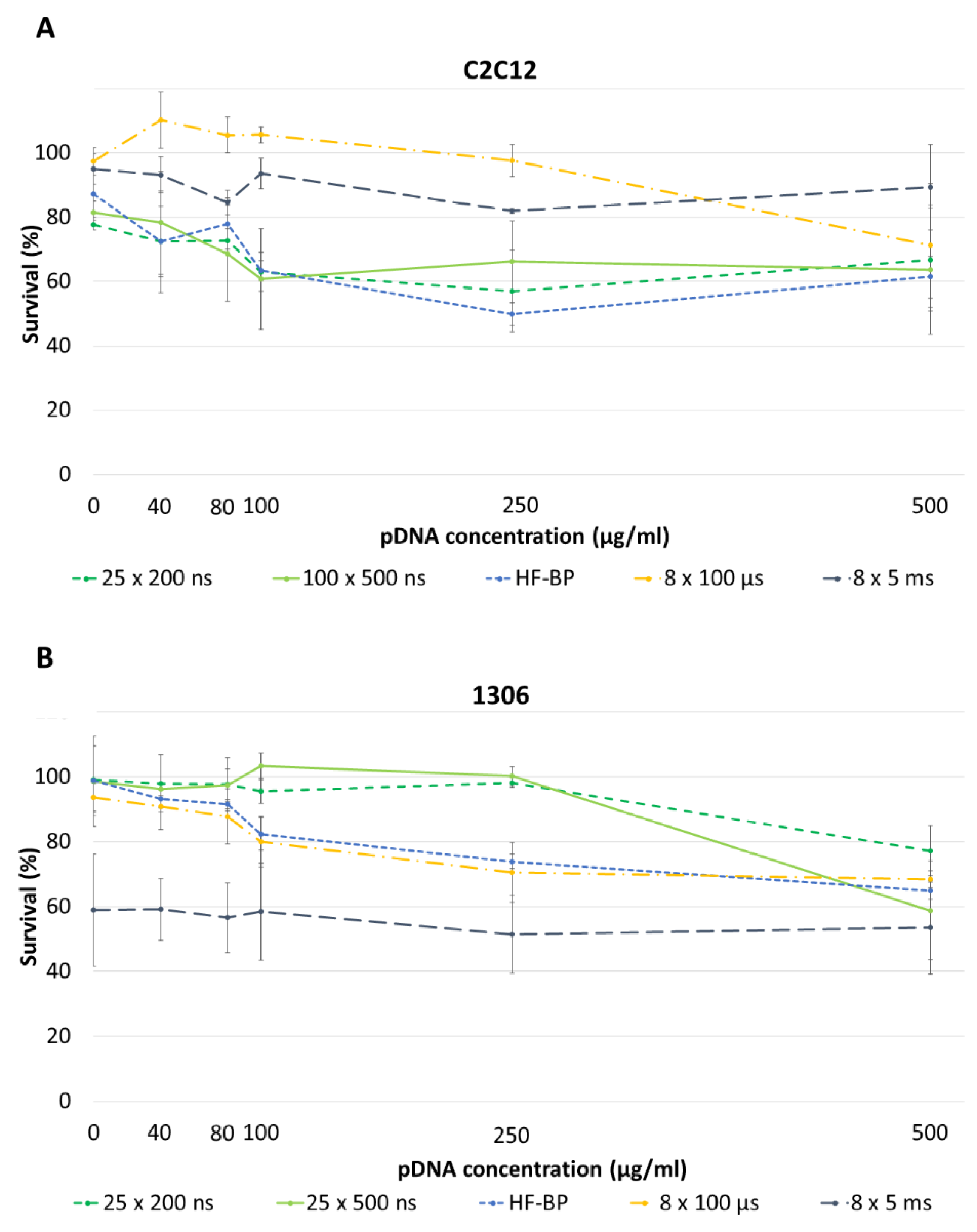 Applsci 12 08237 g004