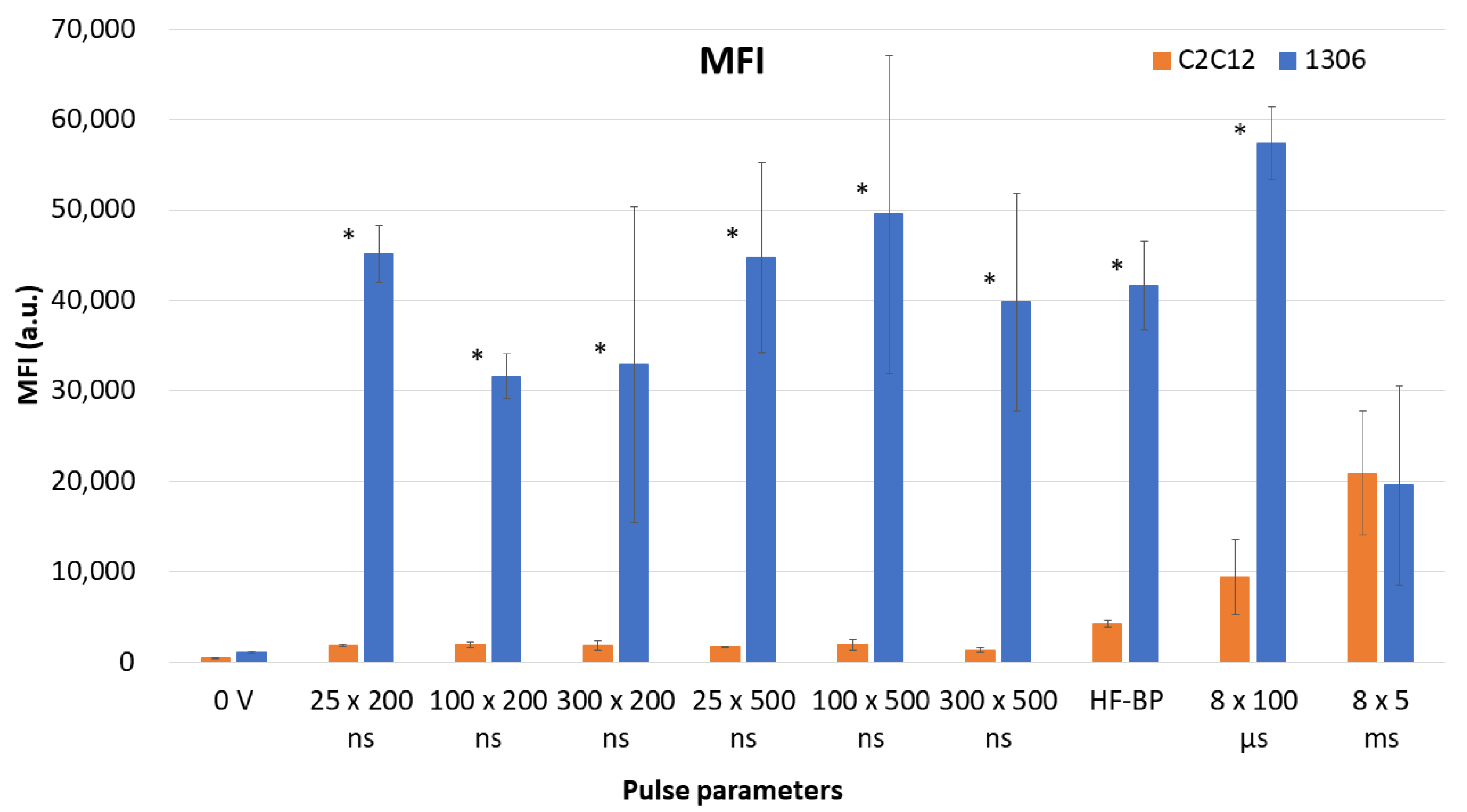 Applsci 12 08237 g009