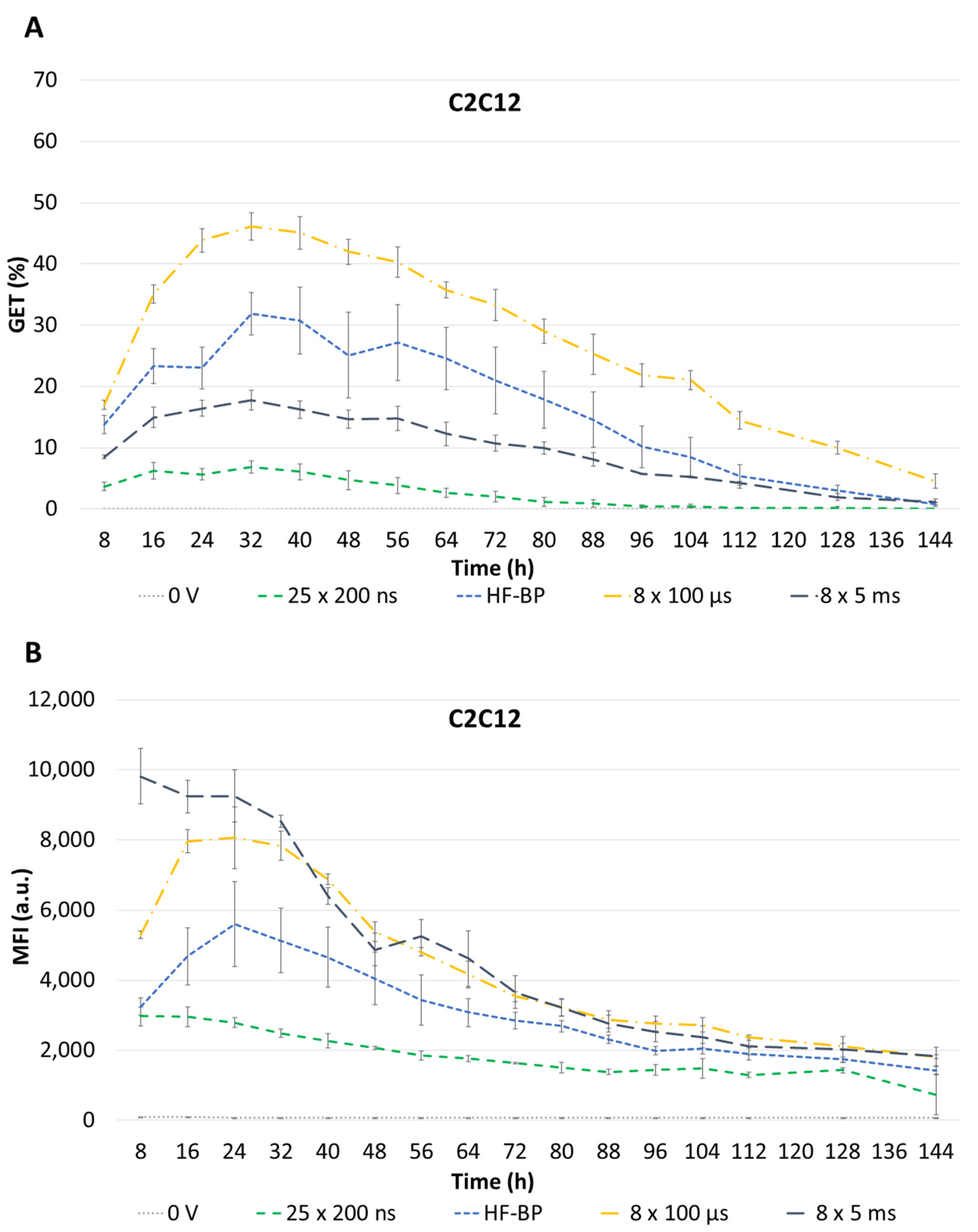 Applsci 12 08237 g010