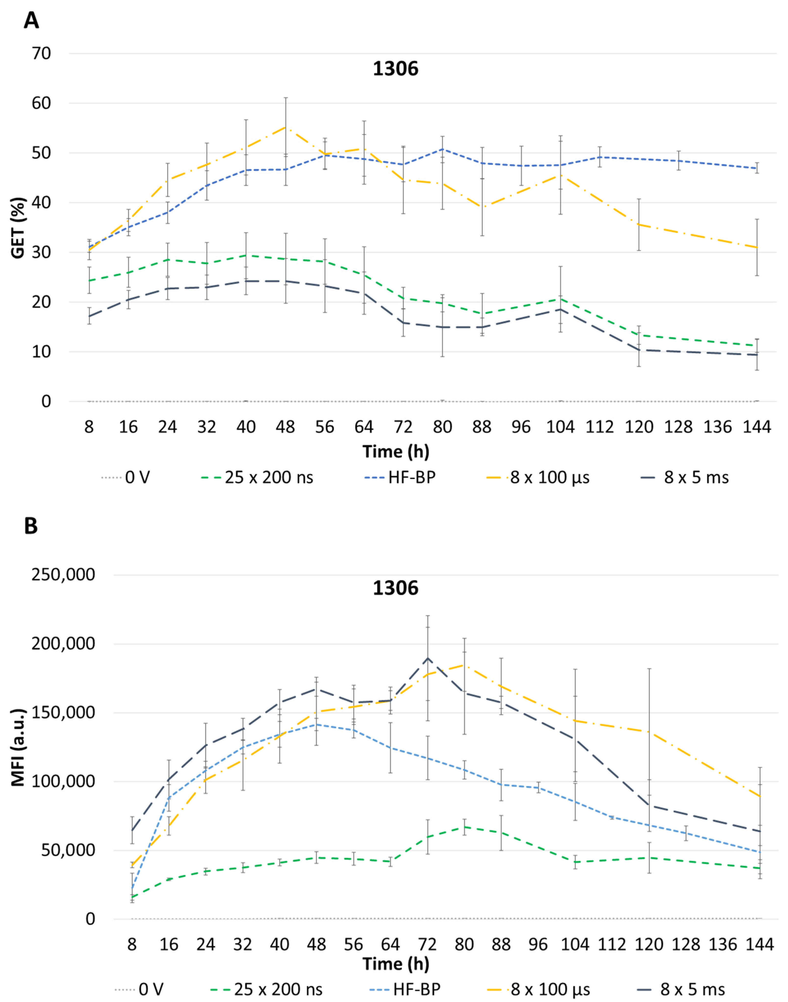 Applsci 12 08237 g011