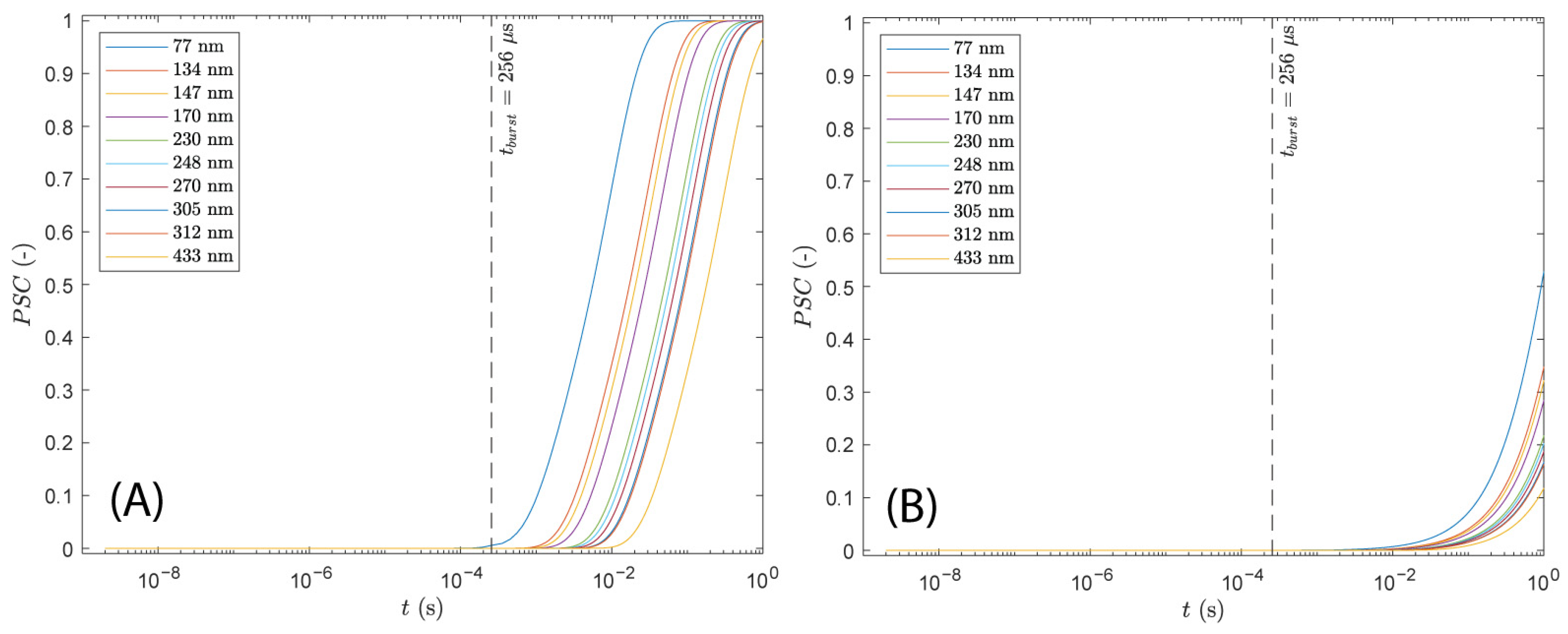 Applsci 12 08237 g015