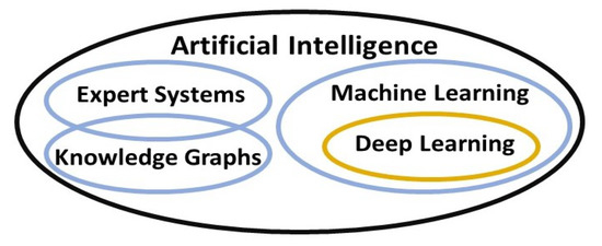 A quick start to benchmarking in Azure: NVIDIA Deep Learning Examples on  the NC-series