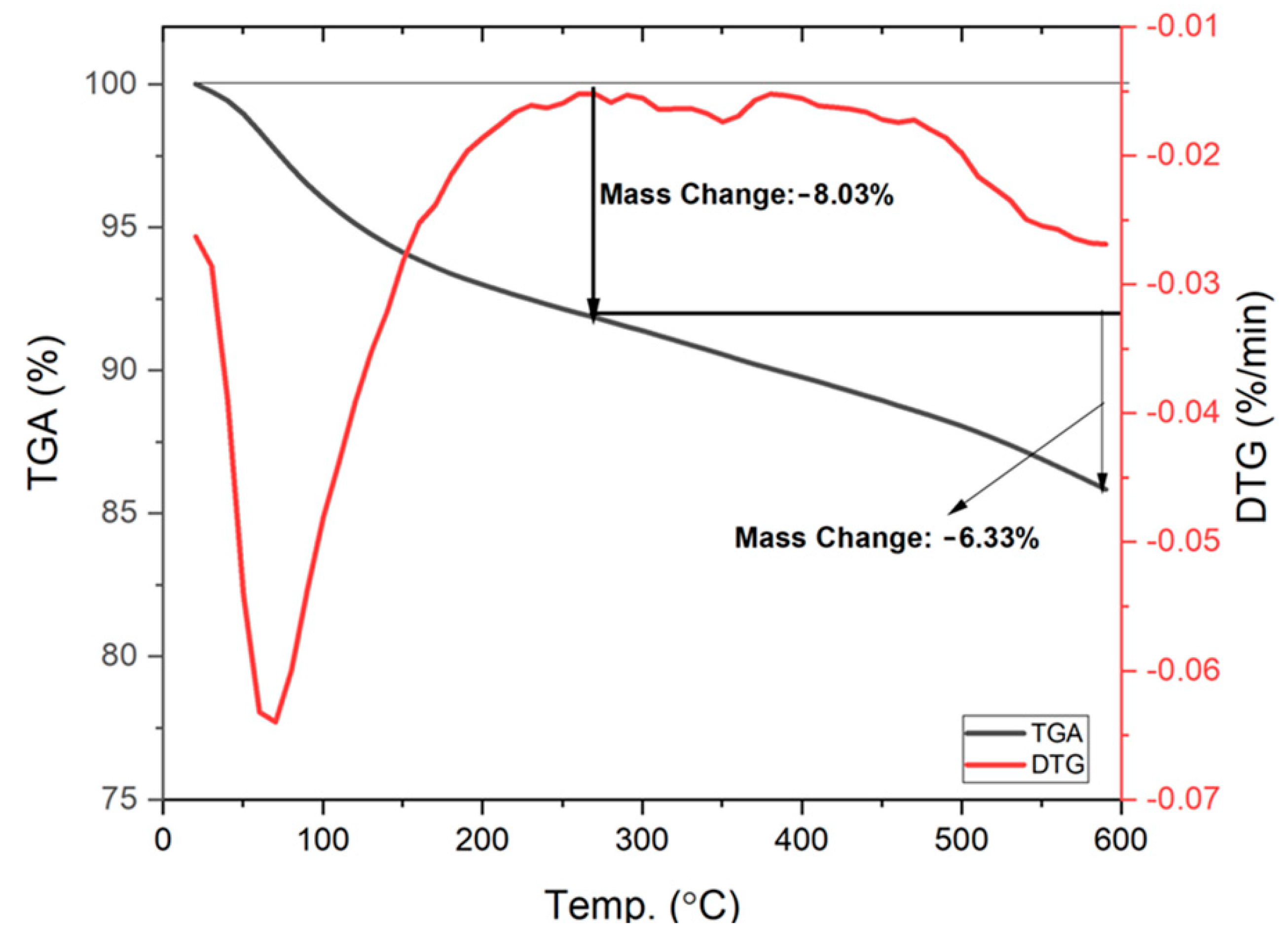 Applsci 12 08241 g002