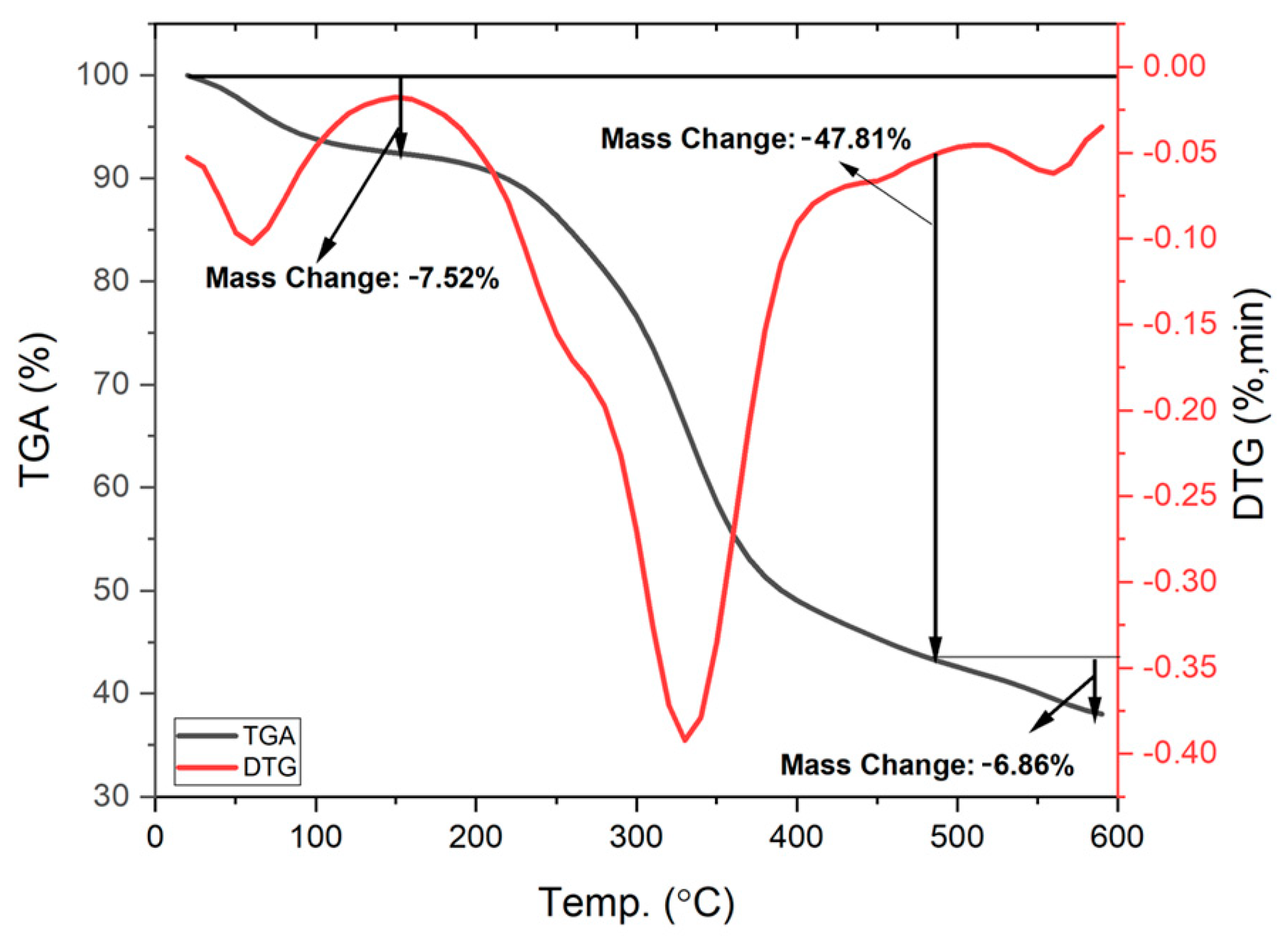 Applsci 12 08241 g004