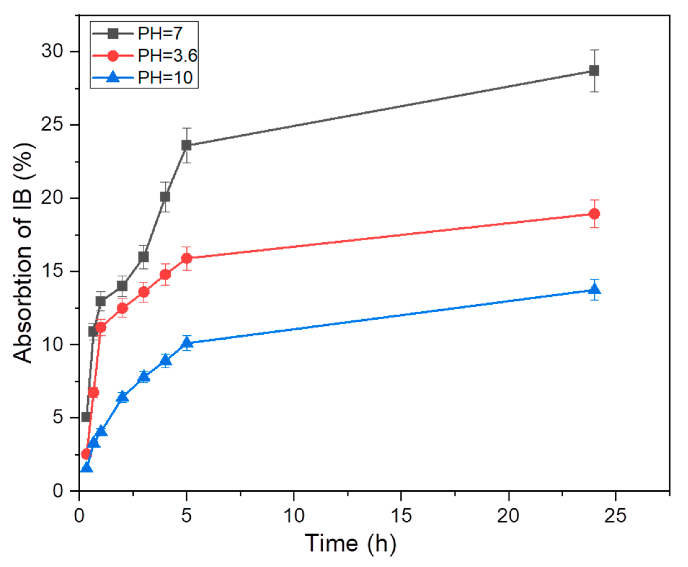 Applsci 12 08241 g007