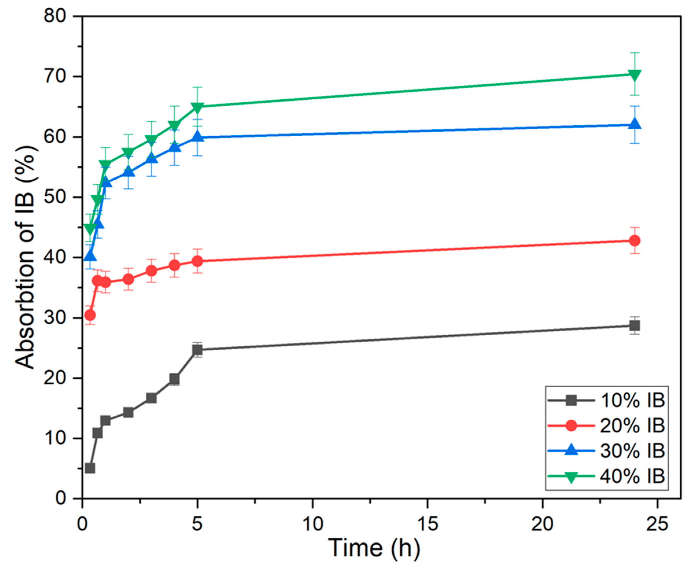 Applsci 12 08241 g009
