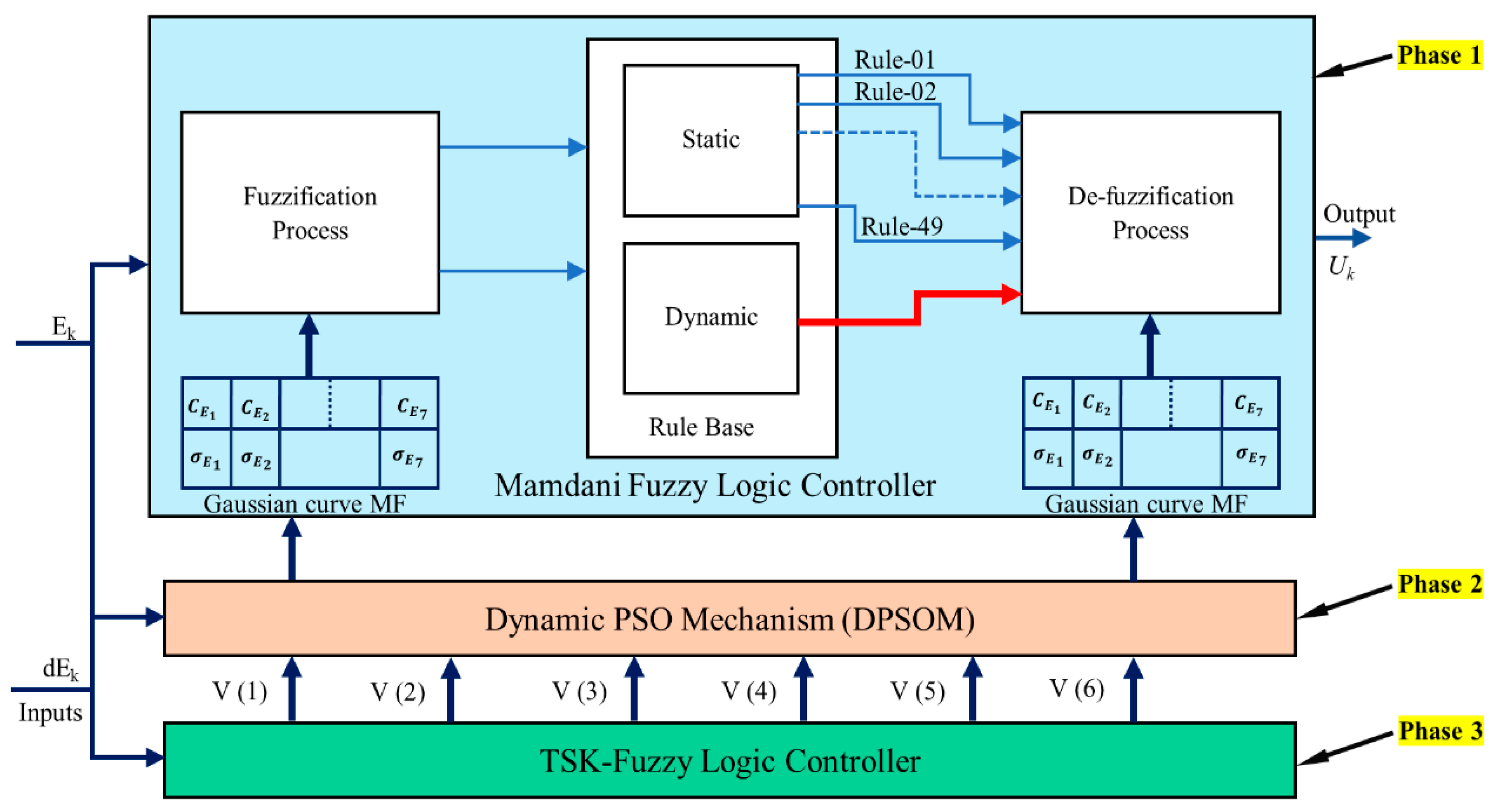 Applsci 12 08242 g002
