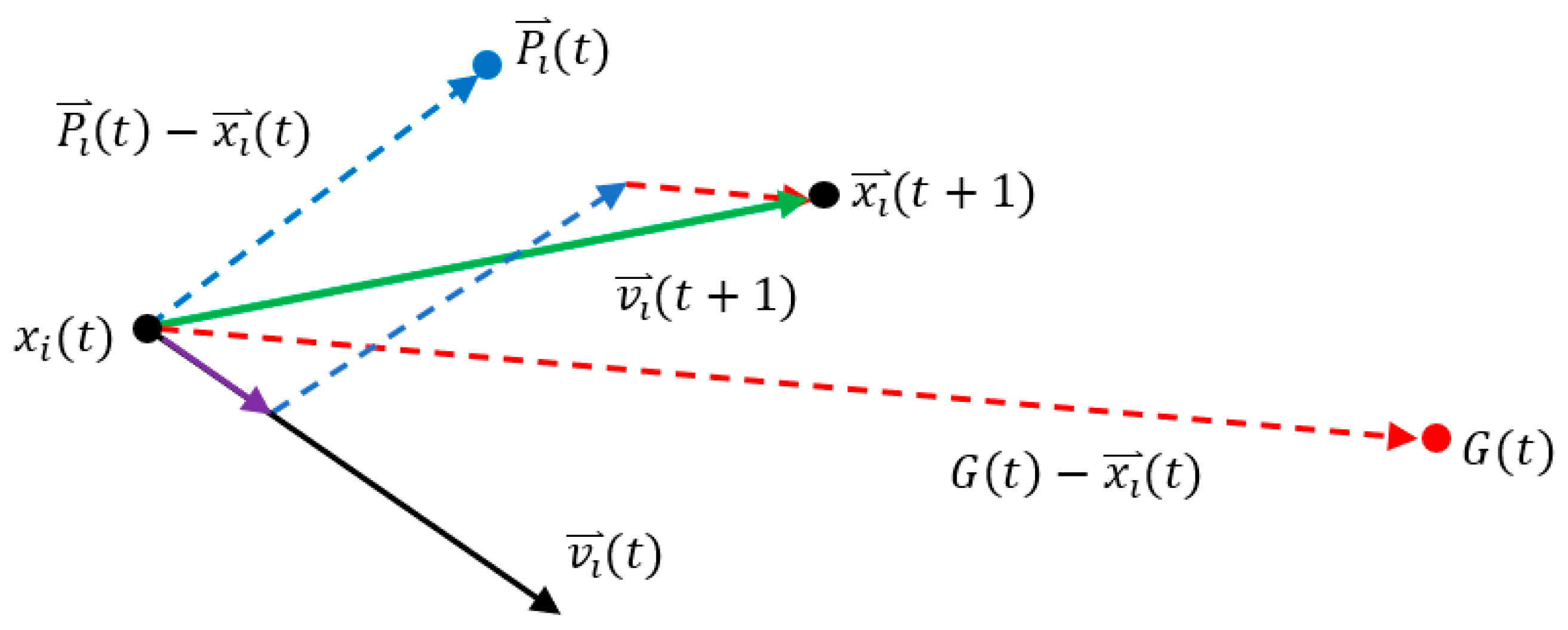 Applsci 12 08242 g005