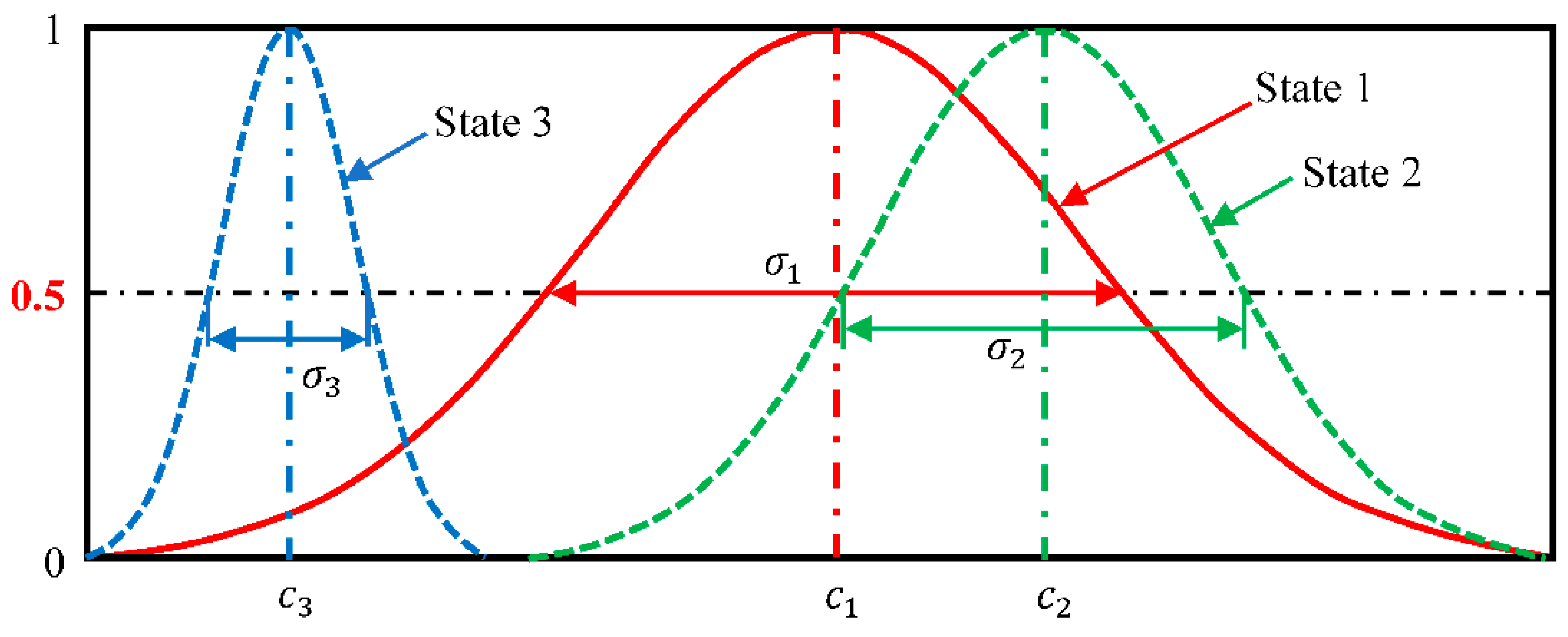 Applsci 12 08242 g007