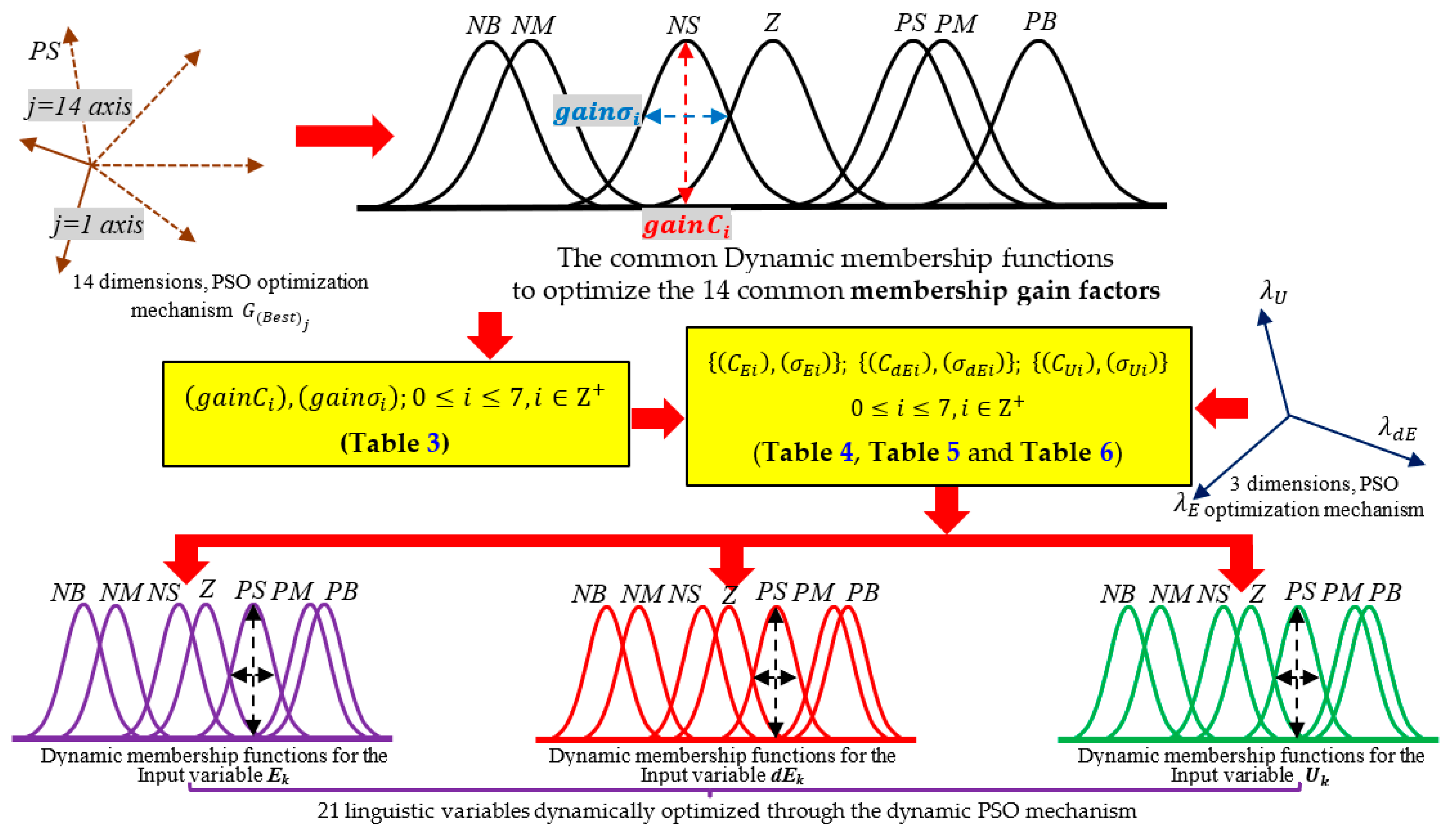 Applsci 12 08242 g008