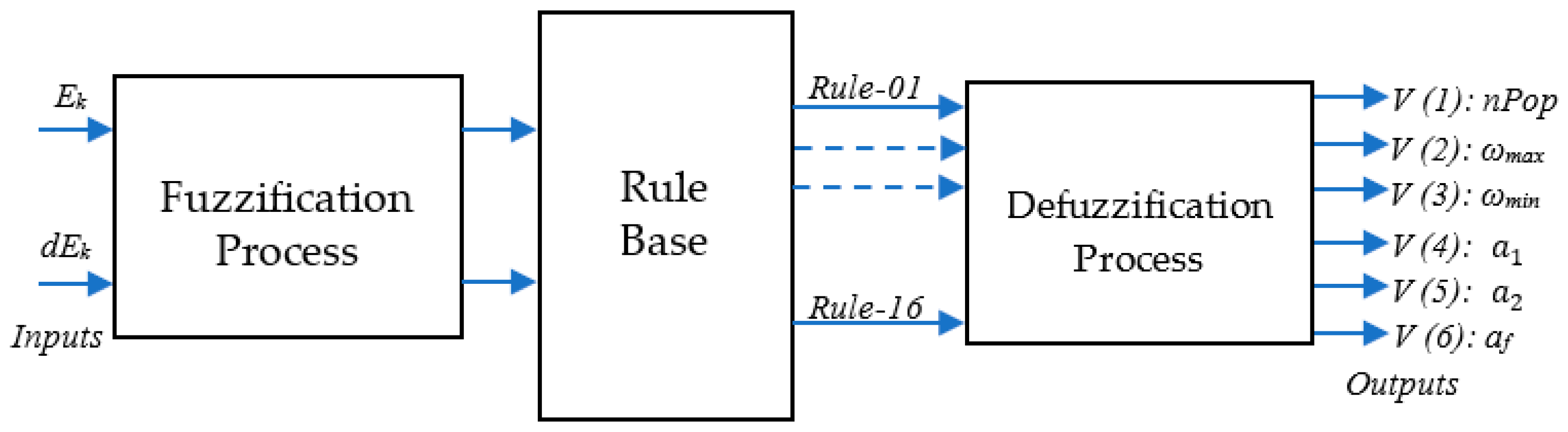 Applsci 12 08242 g011