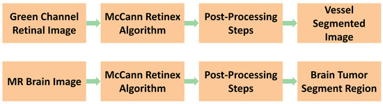 Applied Sciences | An Open Access Journal from MDPI
